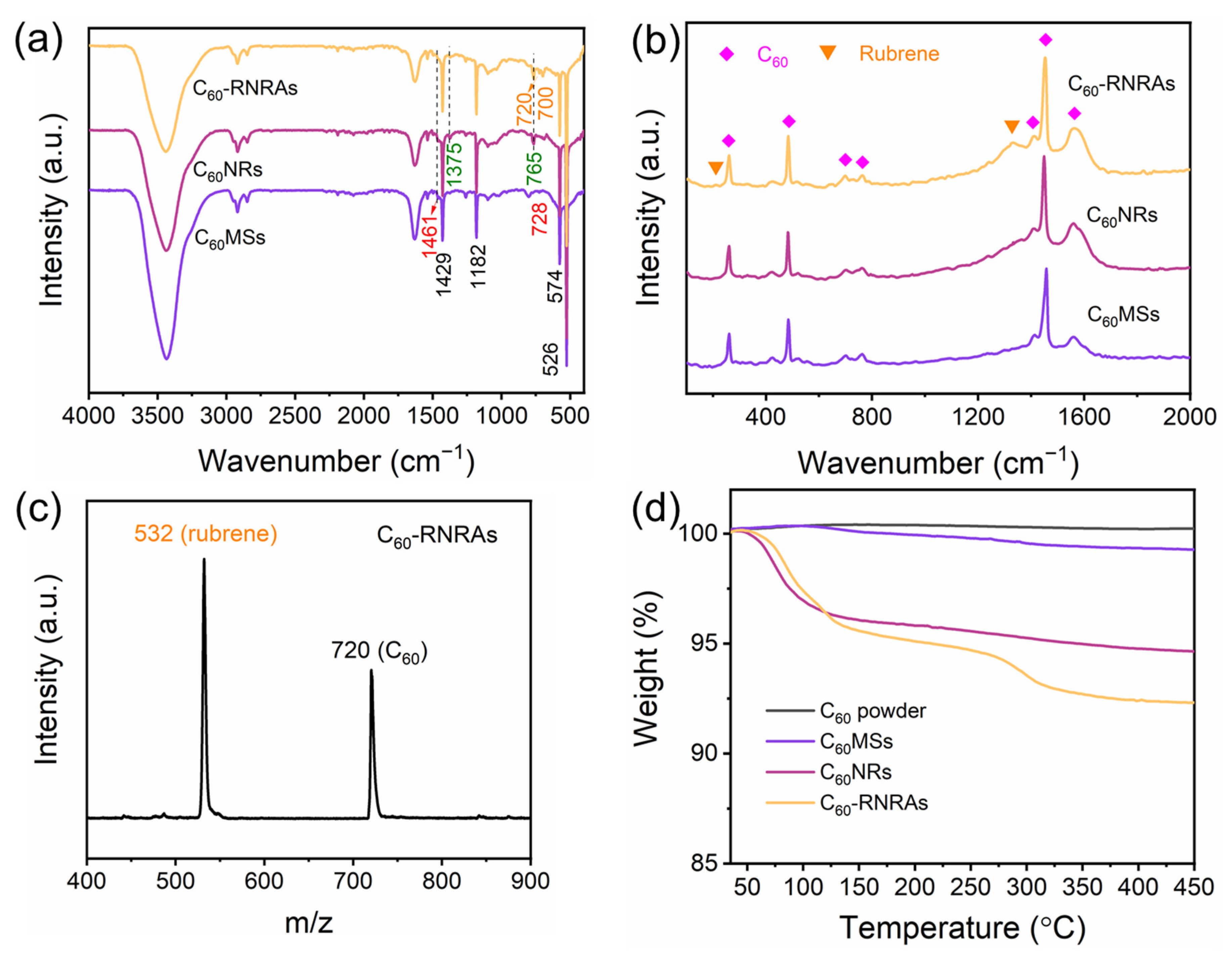 Nanomaterials 12 00954 g004