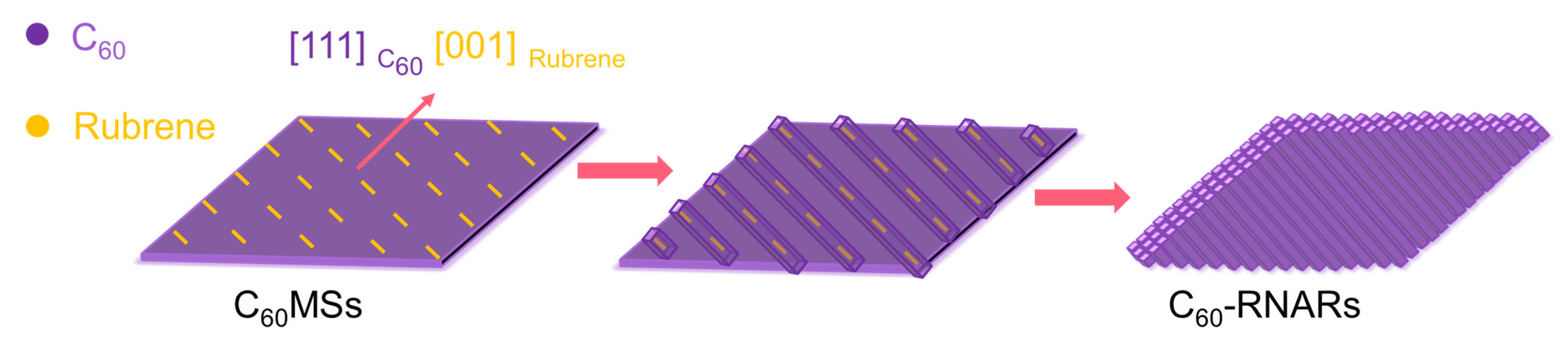 Nanomaterials 12 00954 g006
