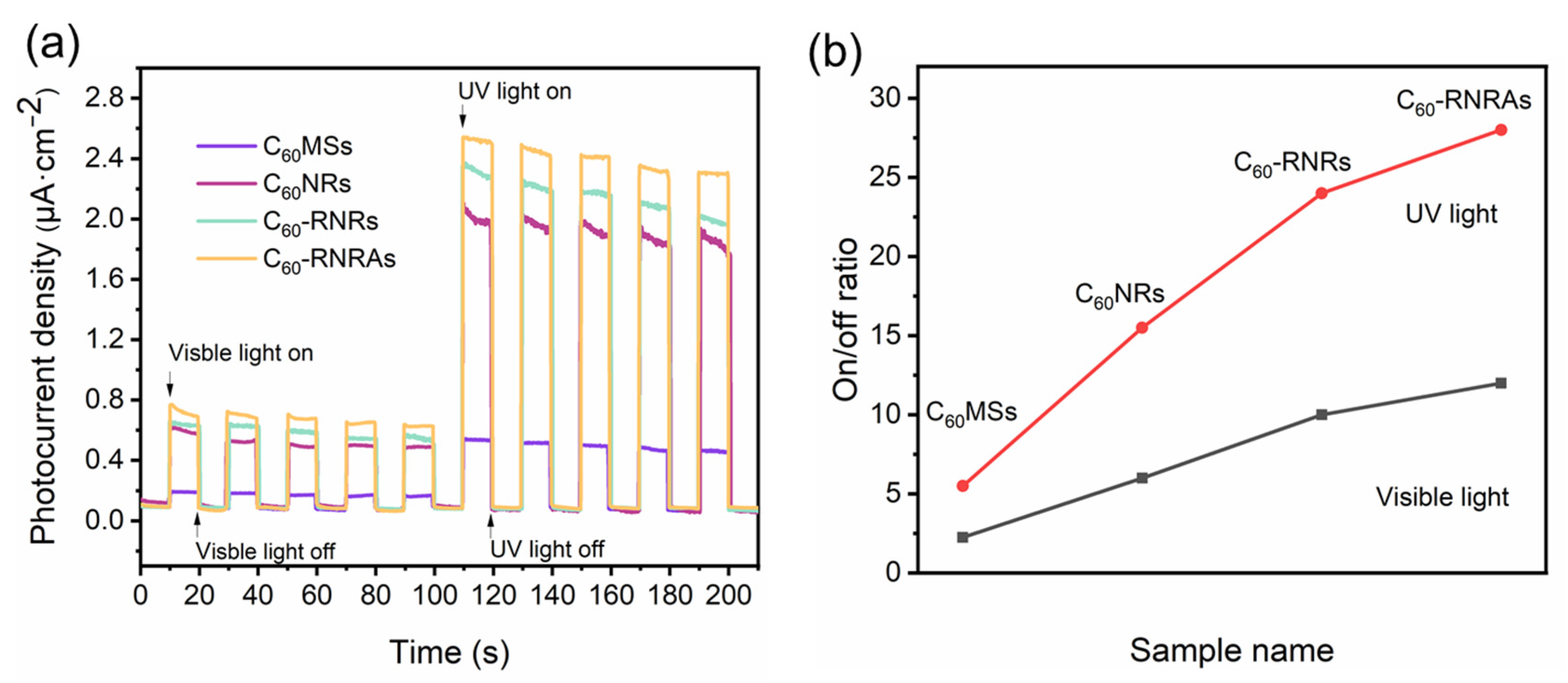 Nanomaterials 12 00954 g007