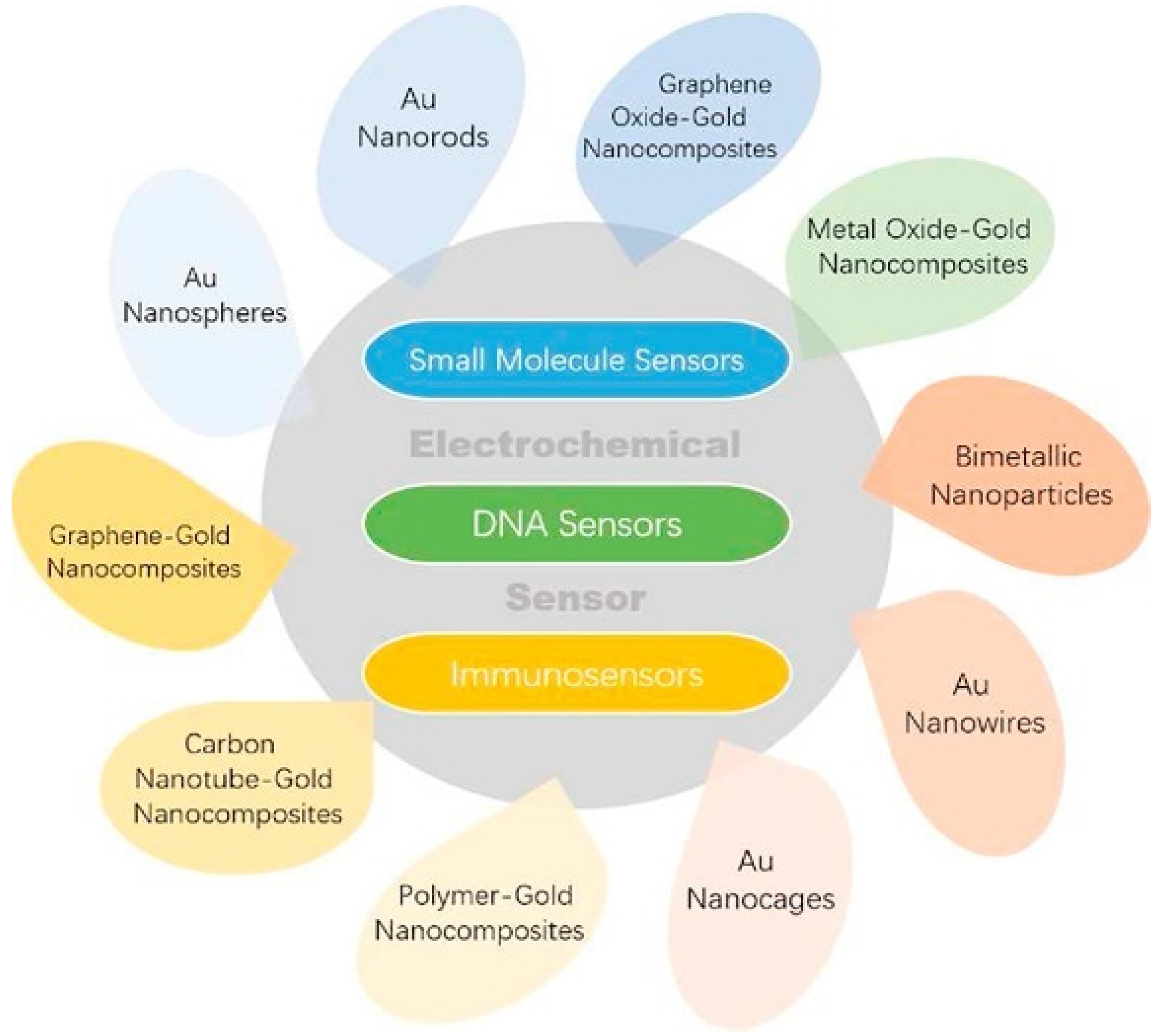 Nanomaterials 12 00959 g001