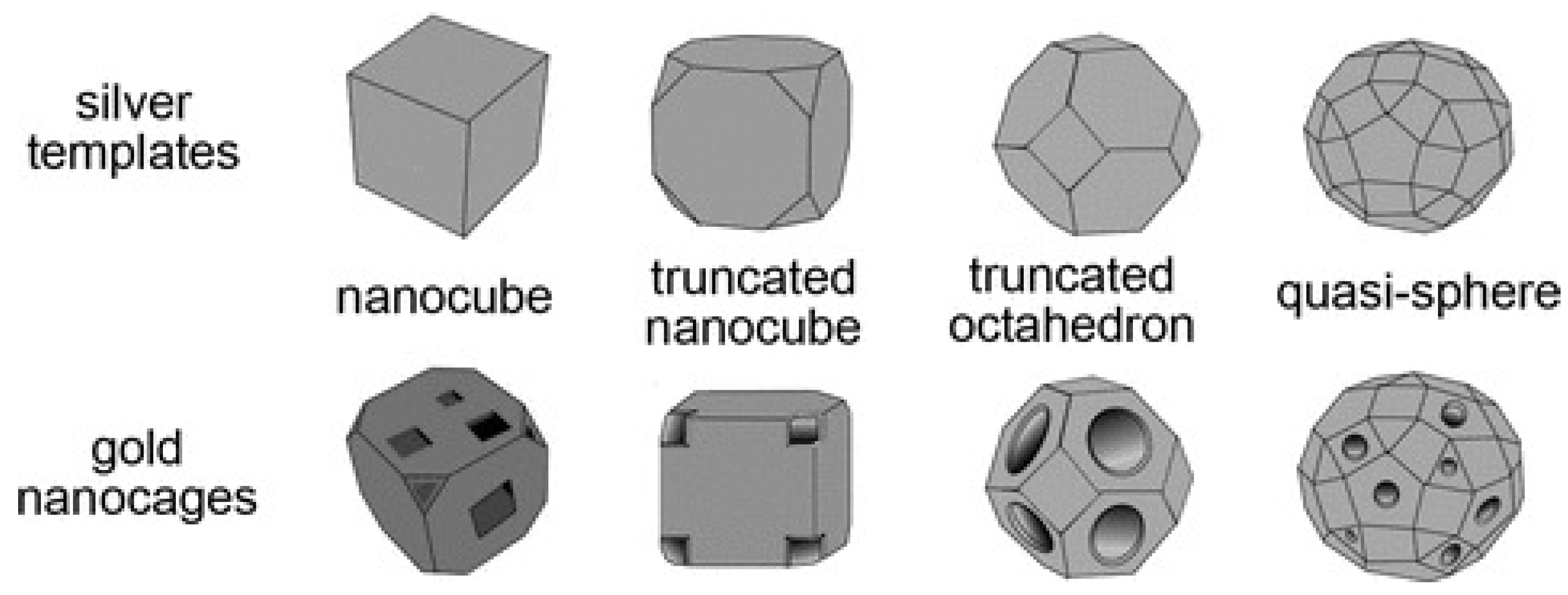Nanomaterials 12 00959 g003