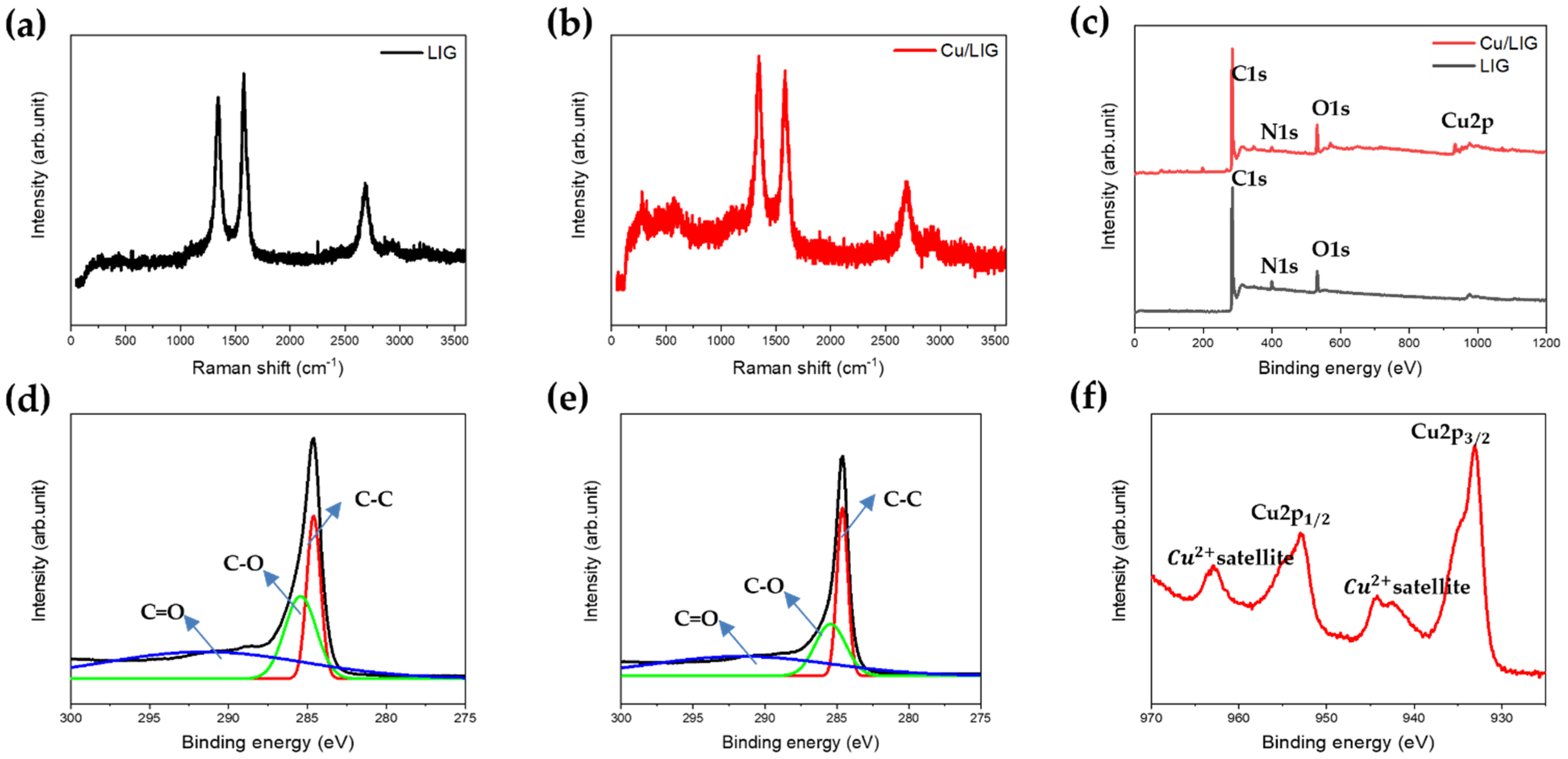 Nanomaterials 12 00960 g003
