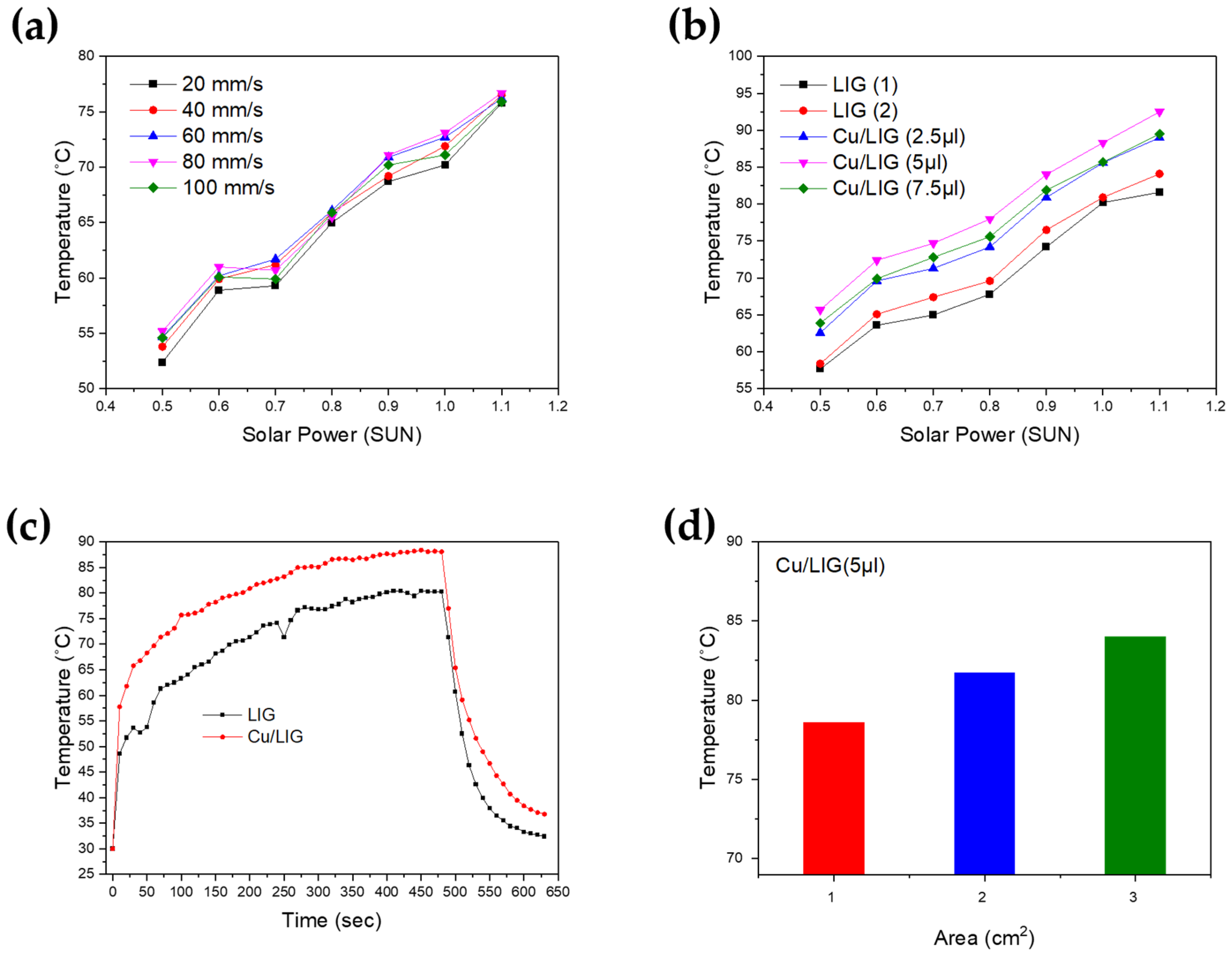 Nanomaterials 12 00960 g004
