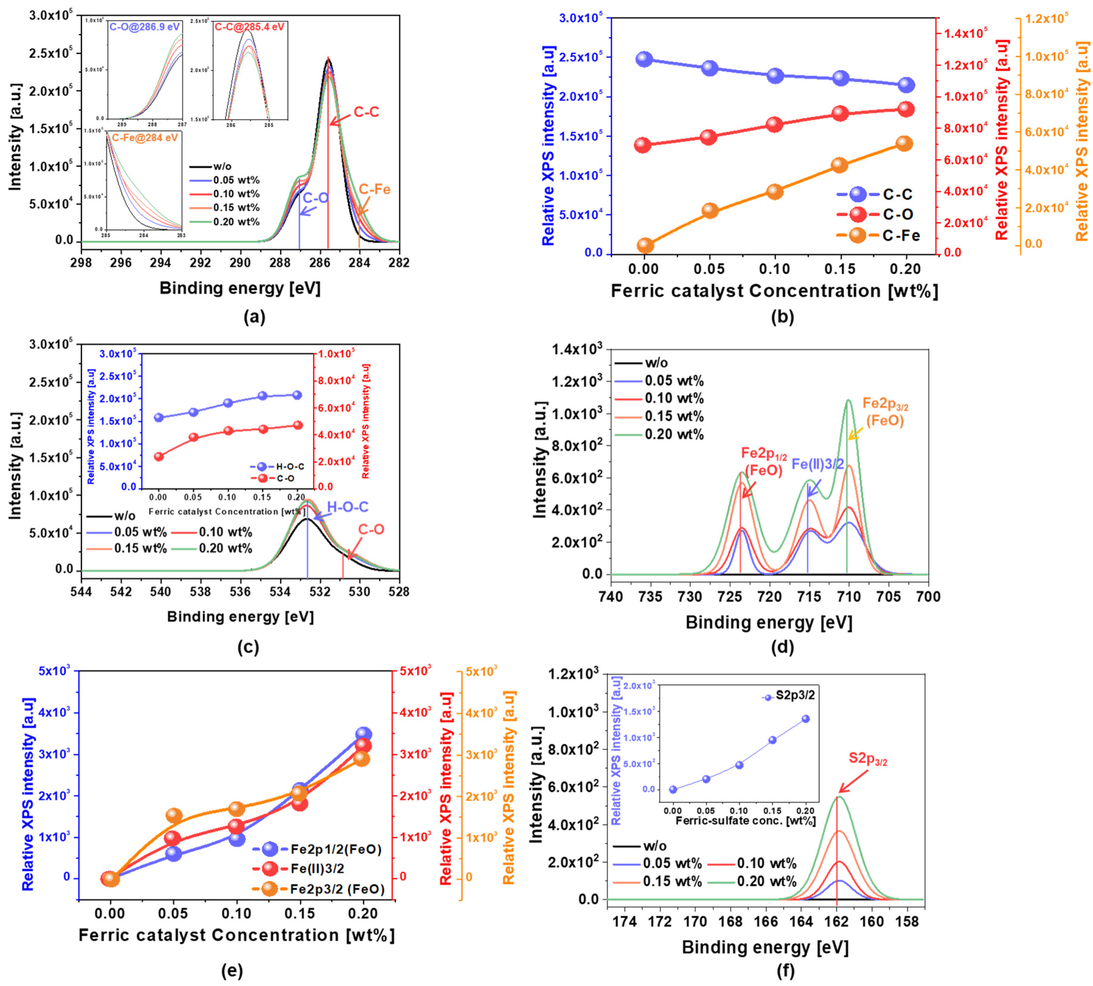 Nanomaterials 12 00969 g003