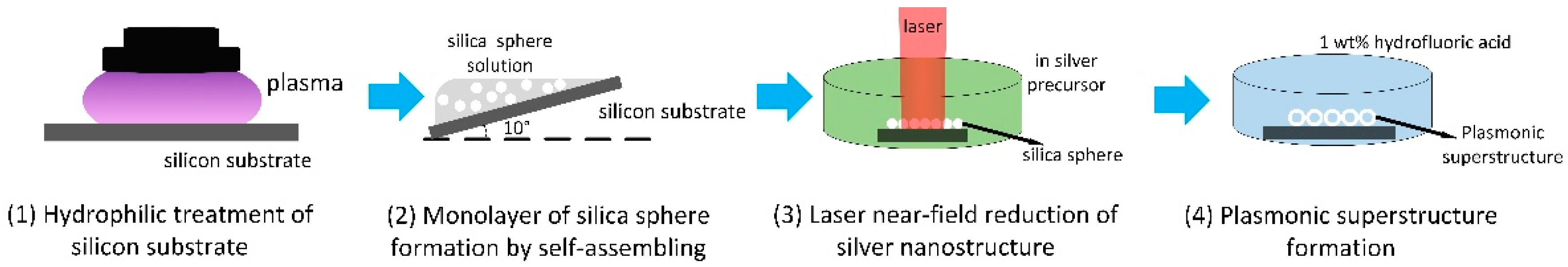 Nanomaterials 12 00970 g001