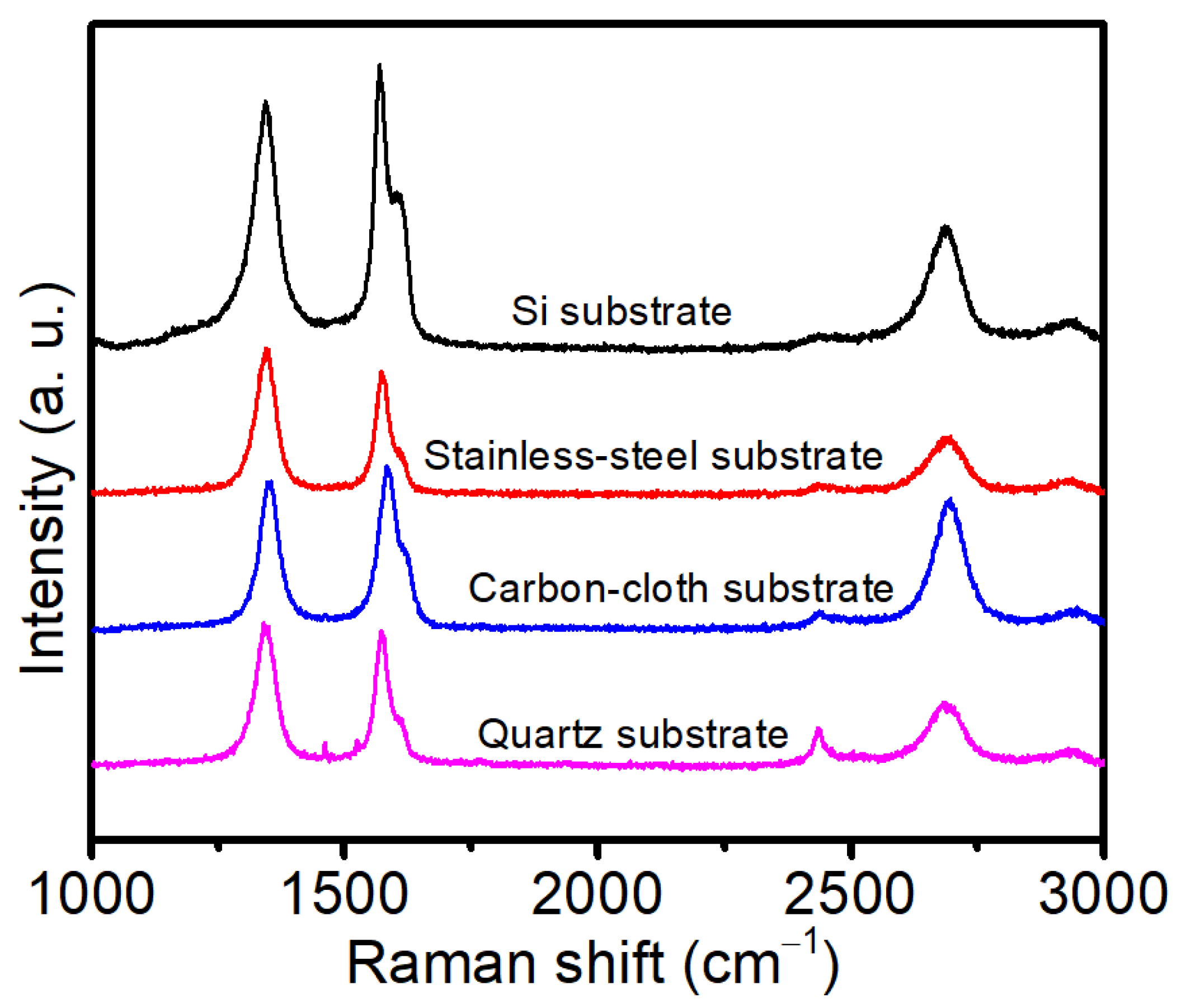 Nanomaterials 12 00971 g004