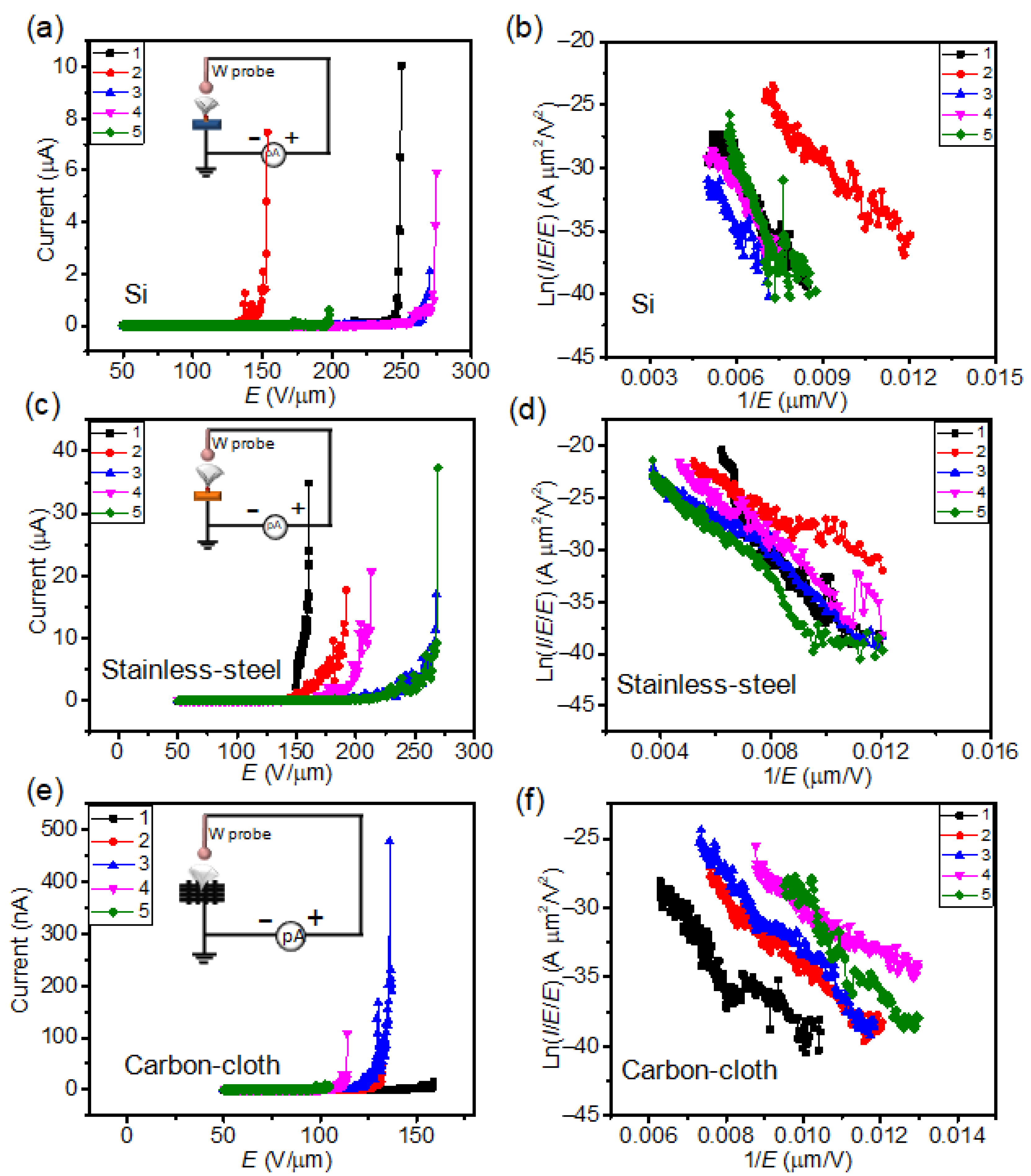 Nanomaterials 12 00971 g007