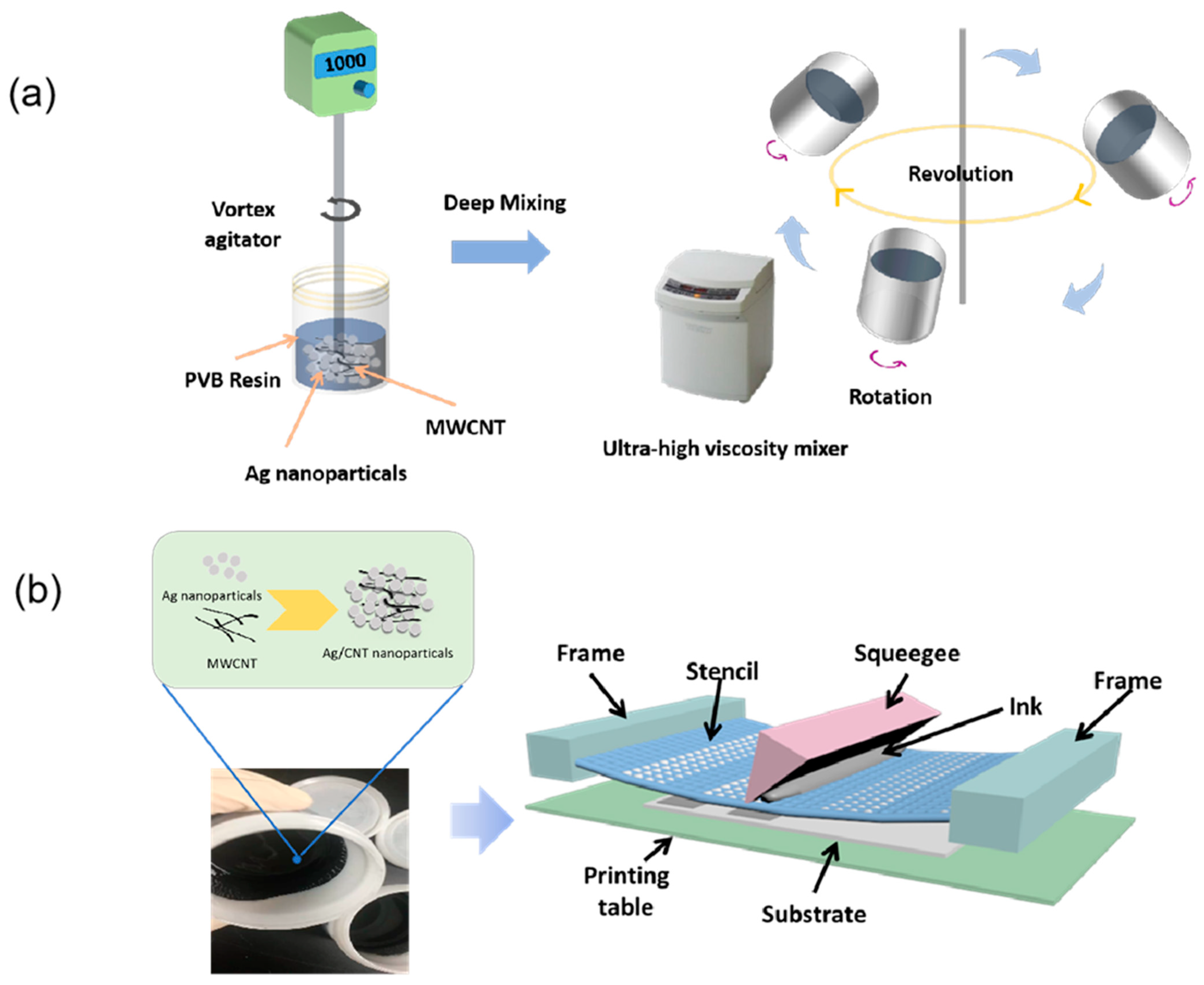 Nanomaterials | Free Full-Text | A Screen-Printed Metal Hybrid Composite  for Wireless Wind Sensing