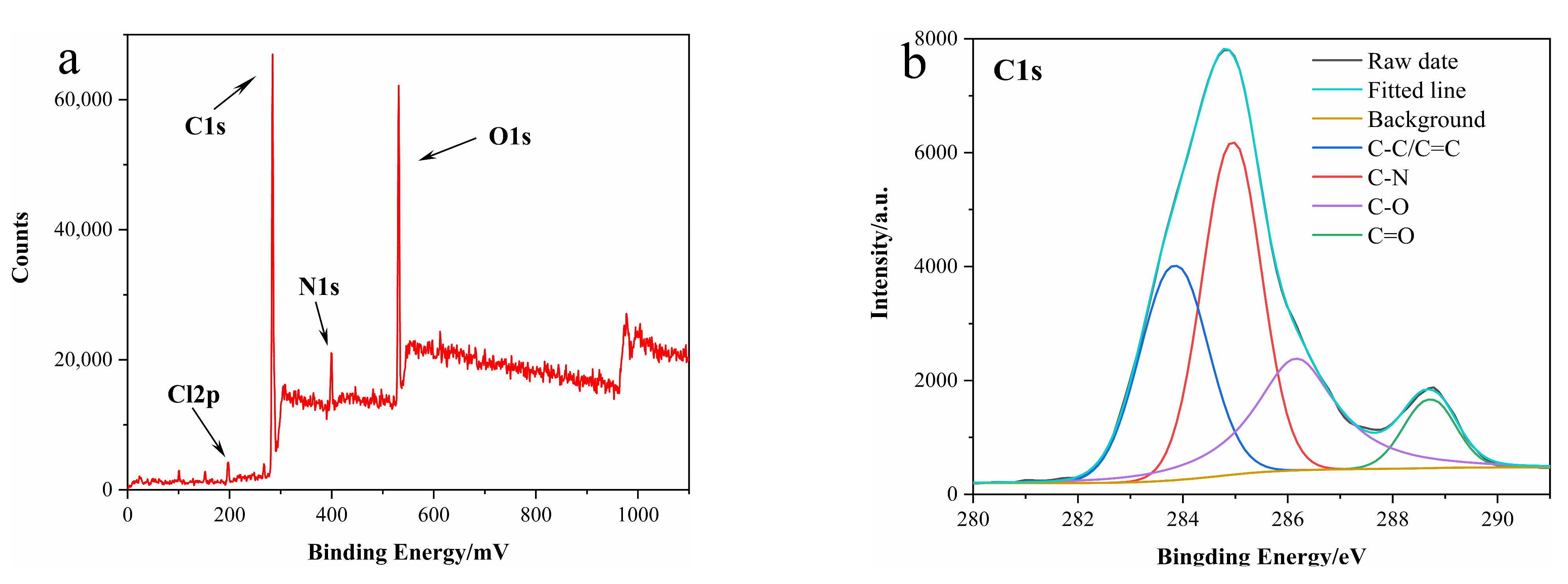 Nanomaterials 12 00976 g003a