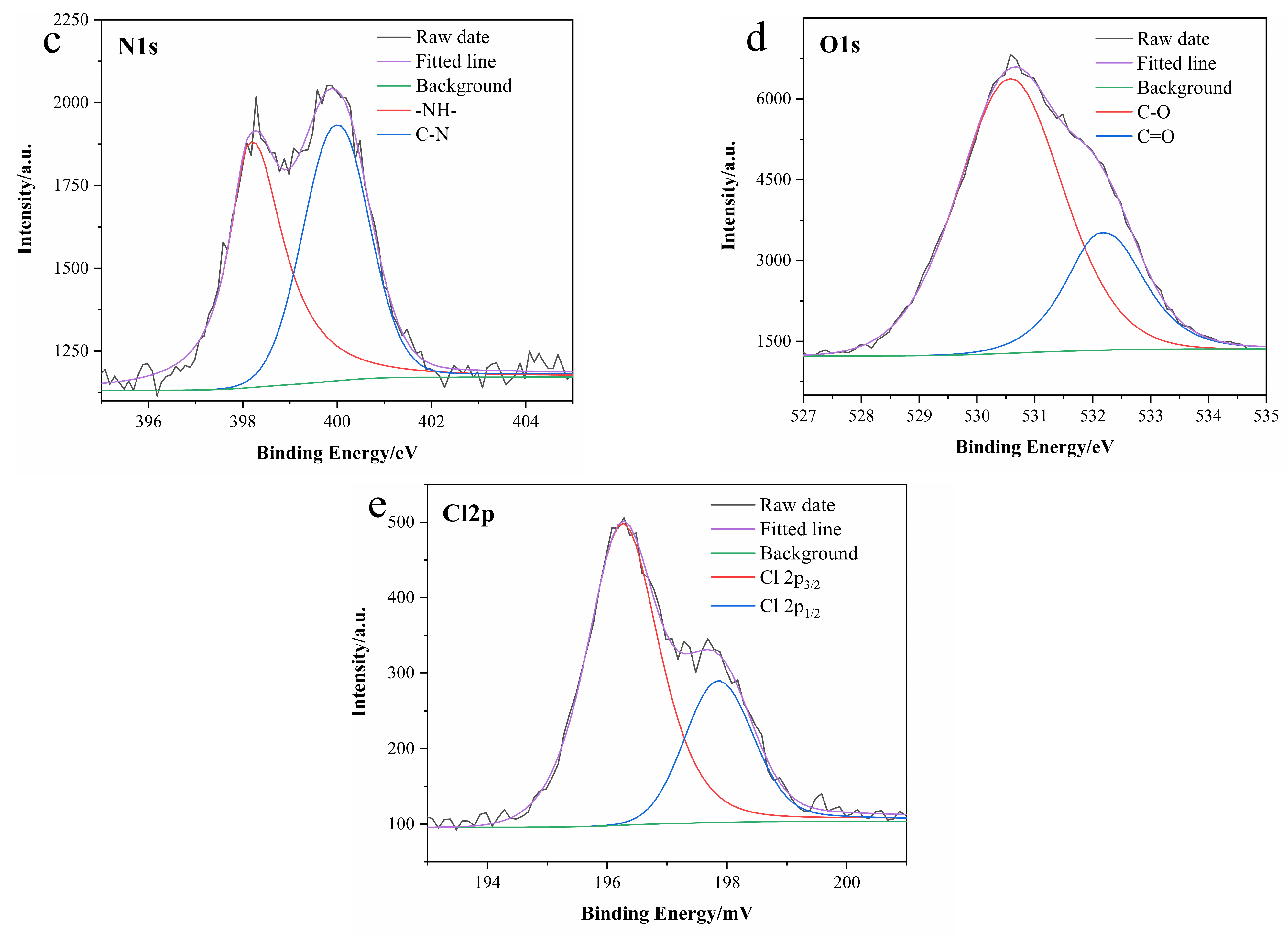 Nanomaterials 12 00976 g003b