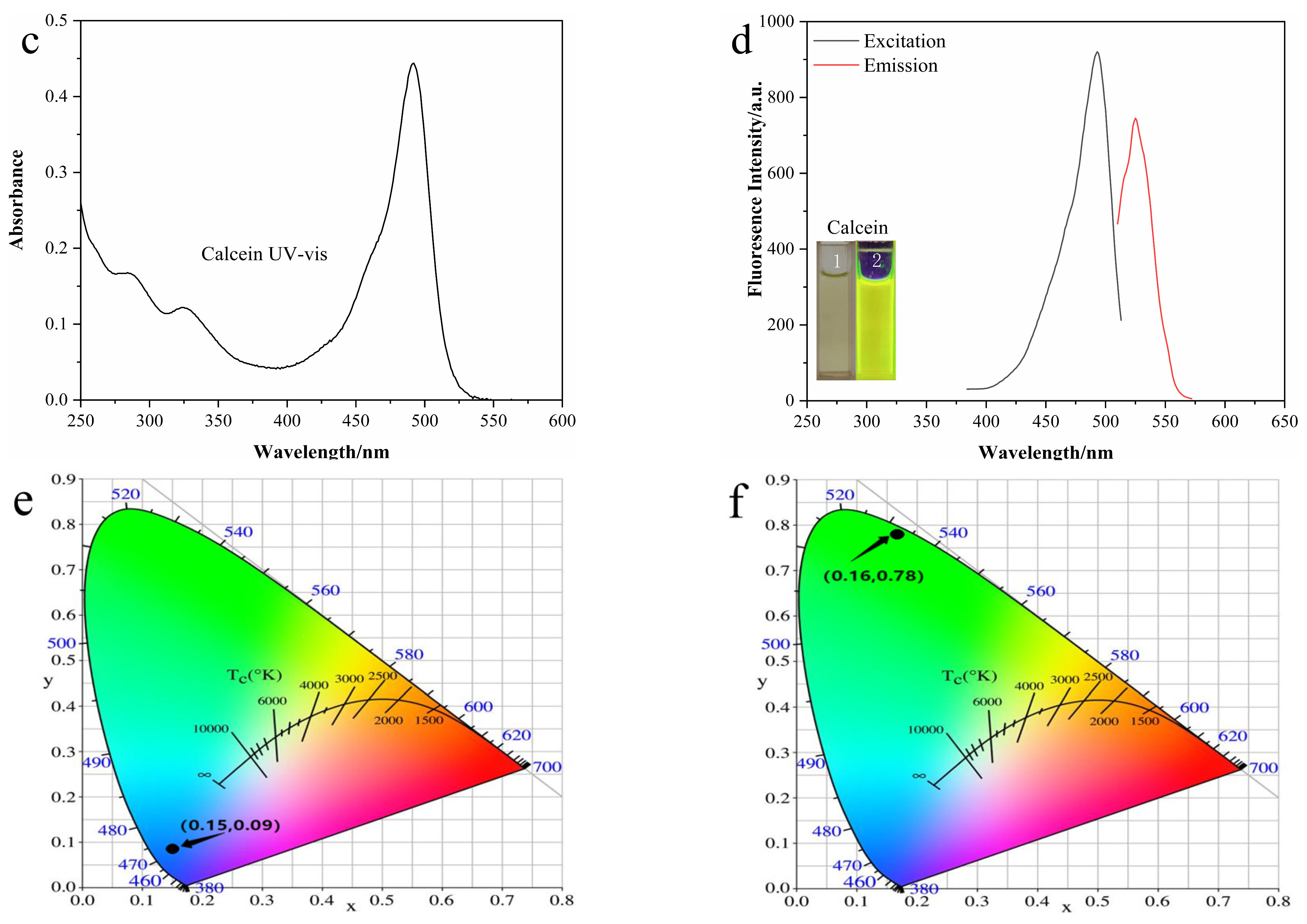 Nanomaterials 12 00976 g004b