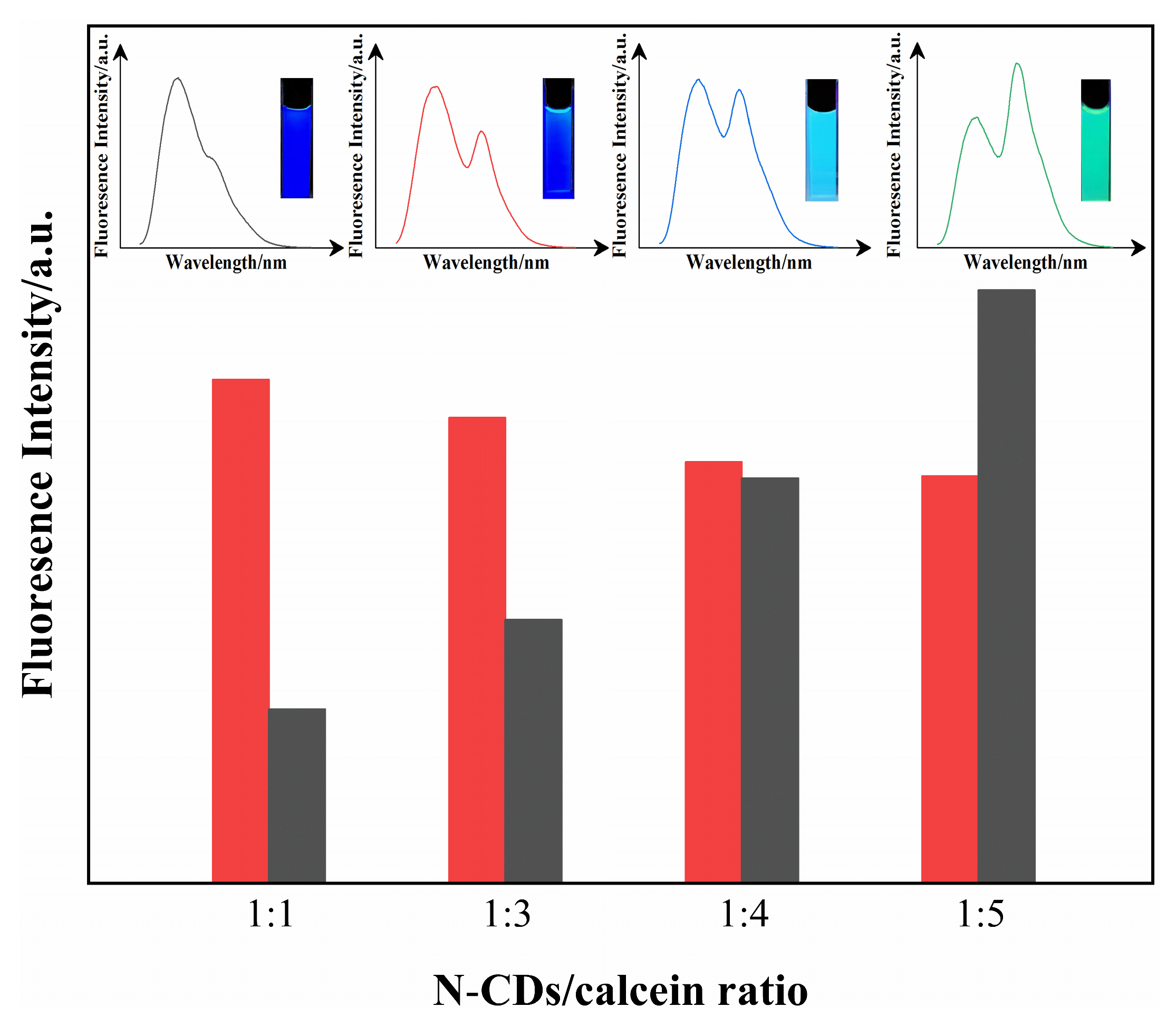 Nanomaterials 12 00976 g005