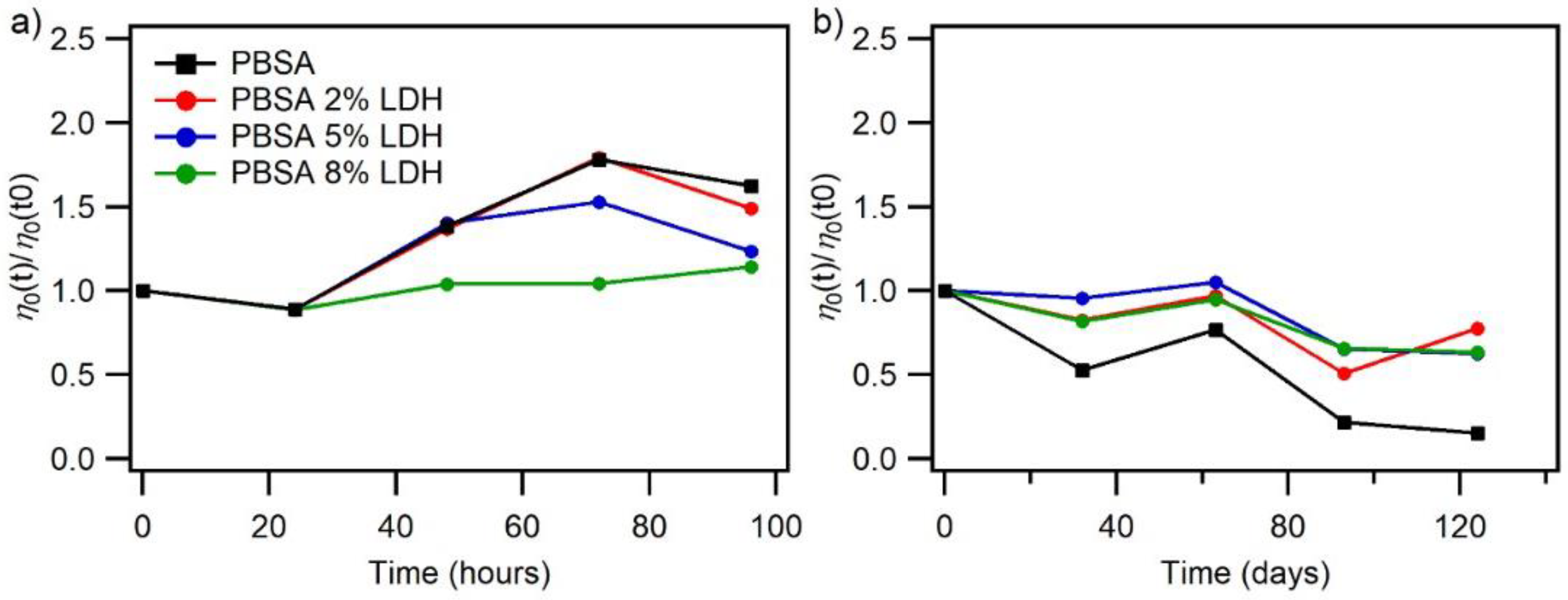 Nanomaterials 12 00978 g007