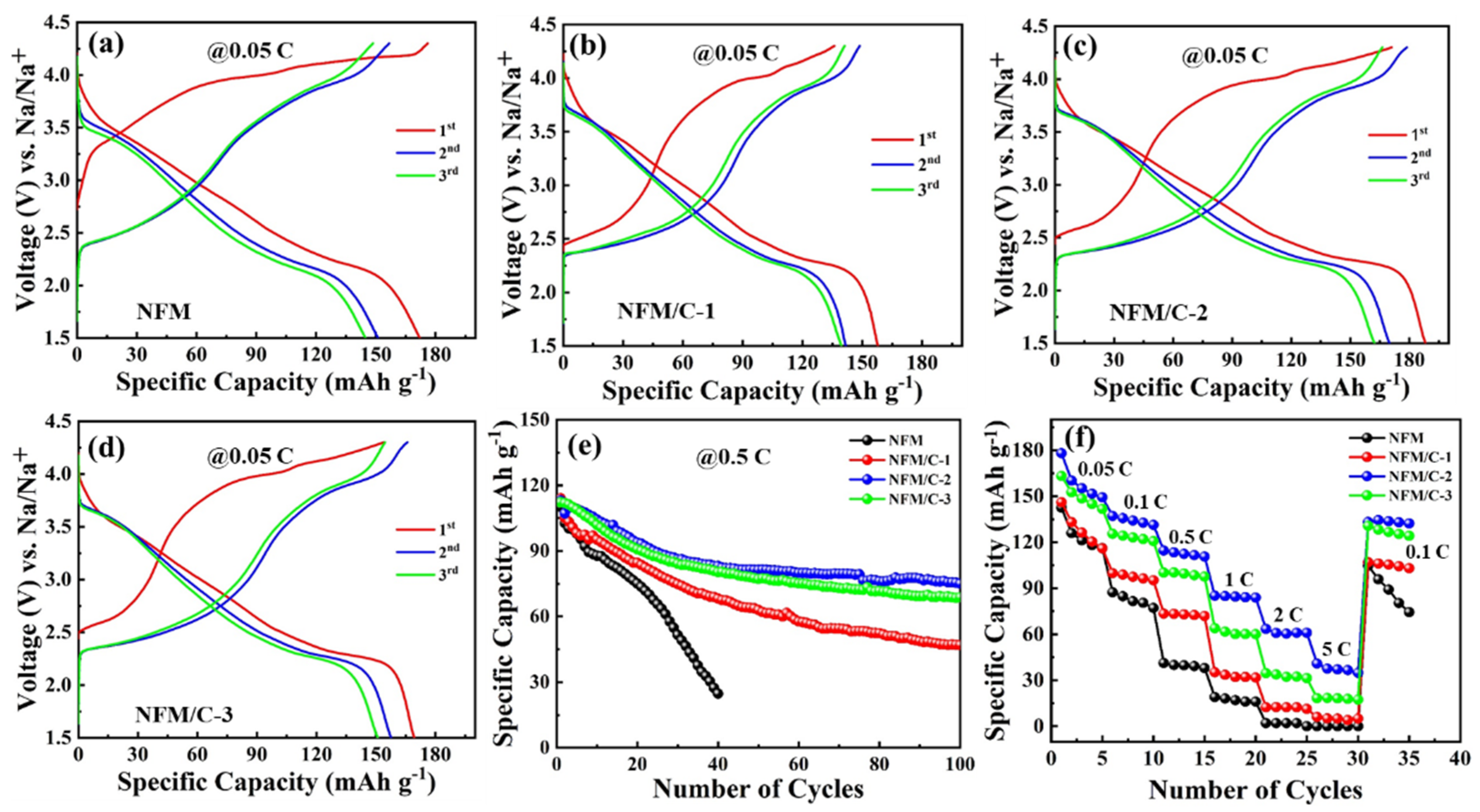 Nanomaterials 12 00984 g007