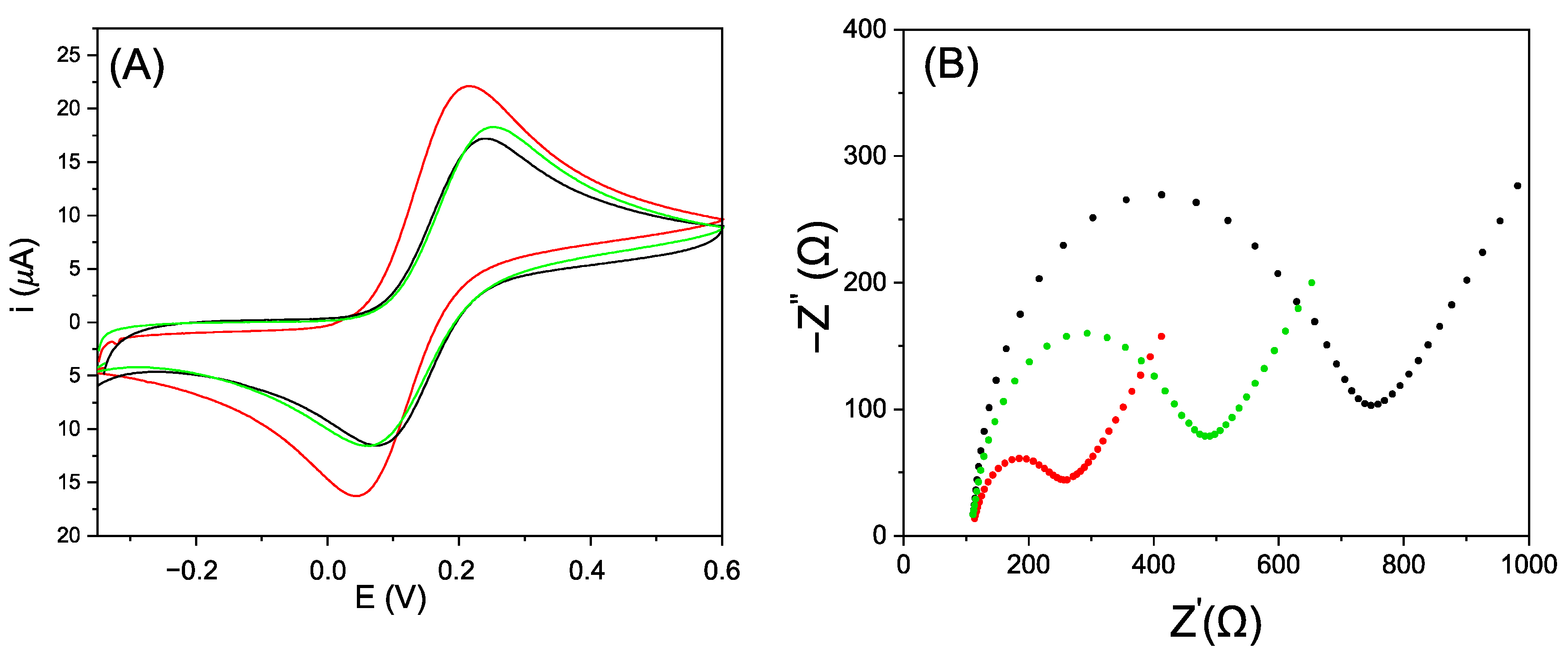 Nanomaterials 12 00987 g003