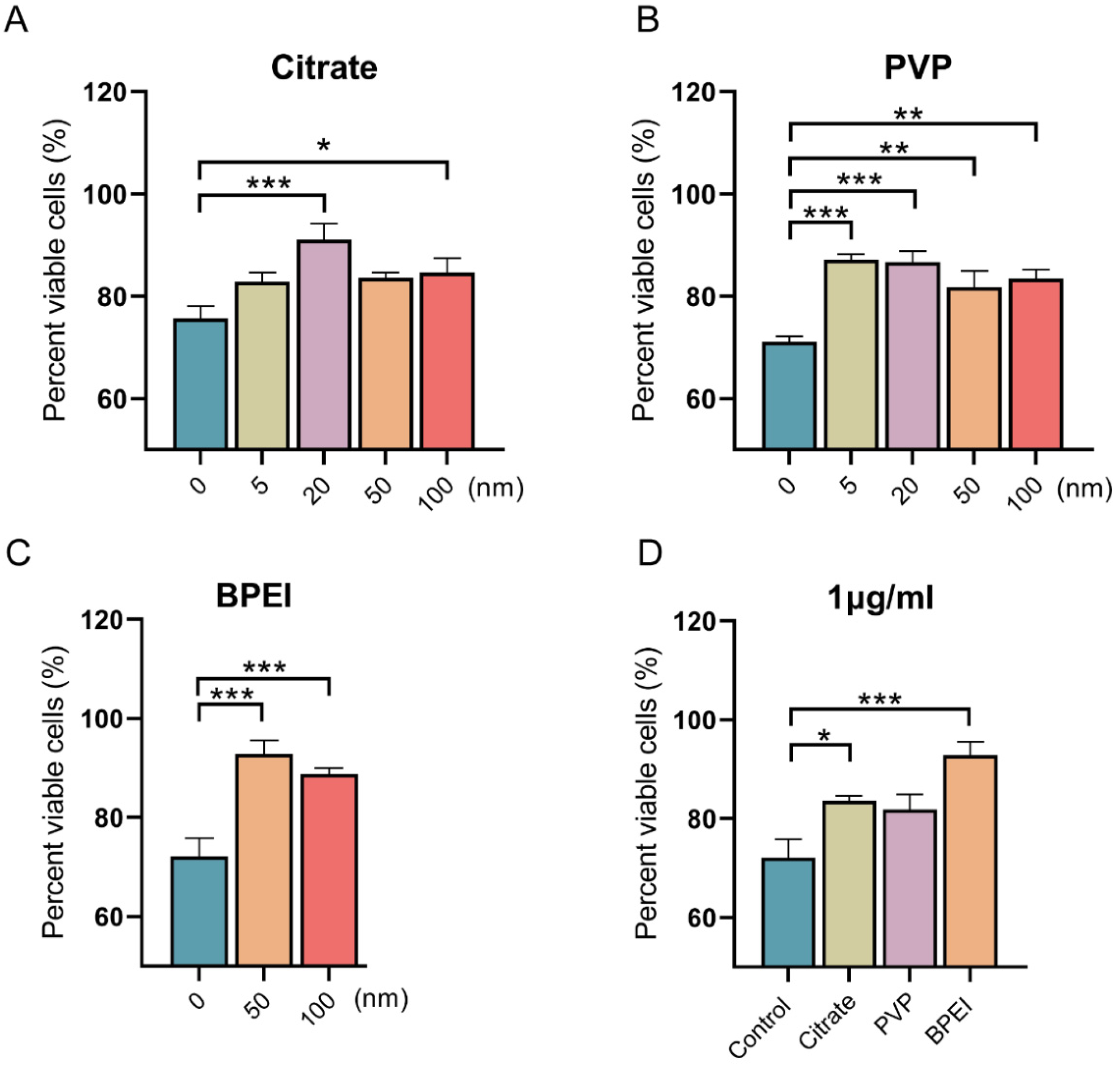 Nanomaterials 12 00990 g002