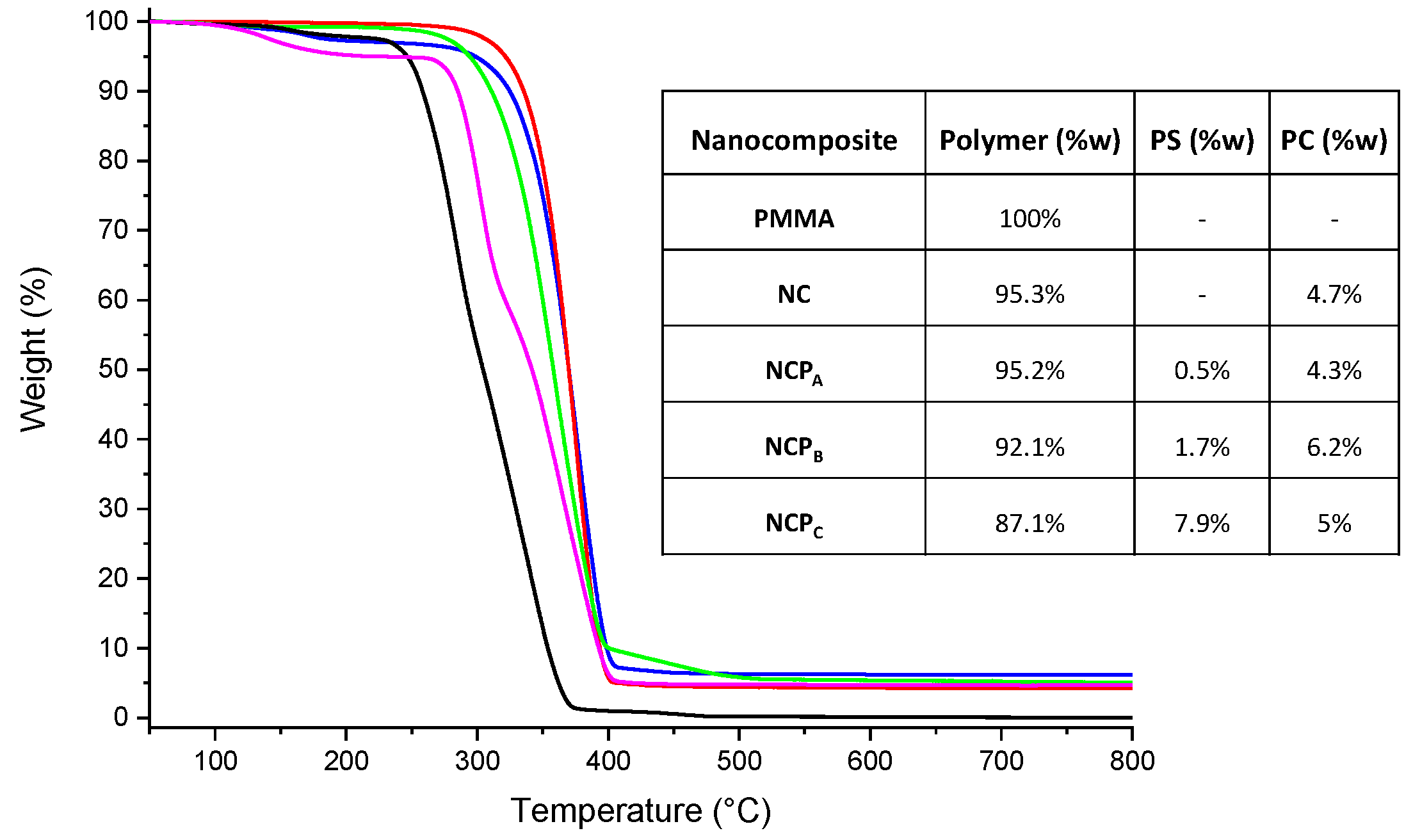 Nanomaterials 12 00996 g005