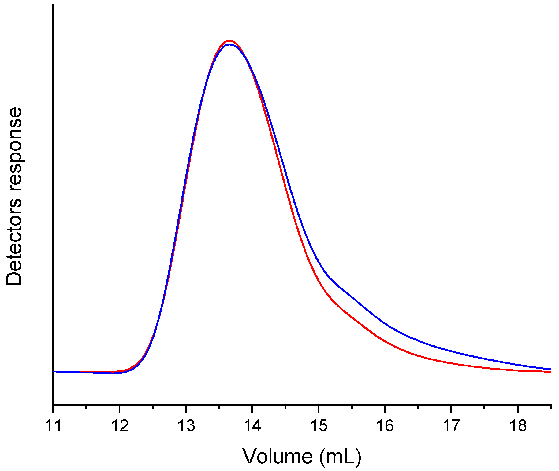 Nanomaterials 12 00996 g006