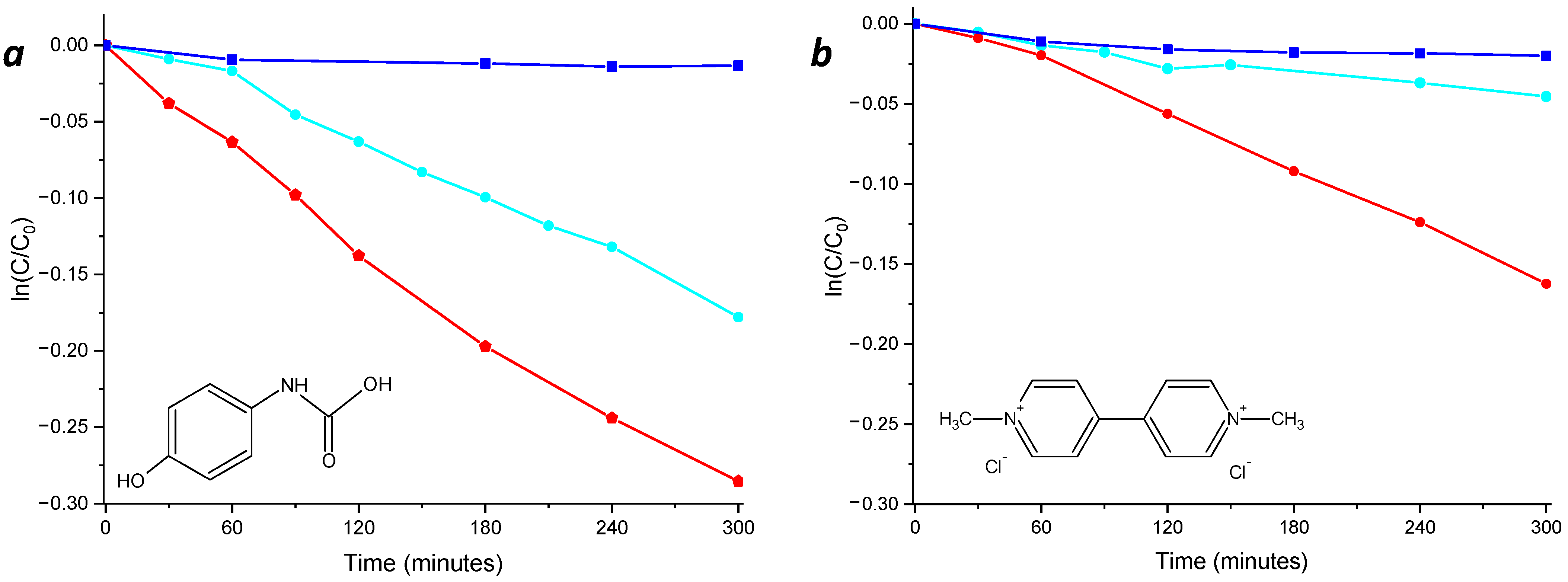 Nanomaterials 12 00996 g009