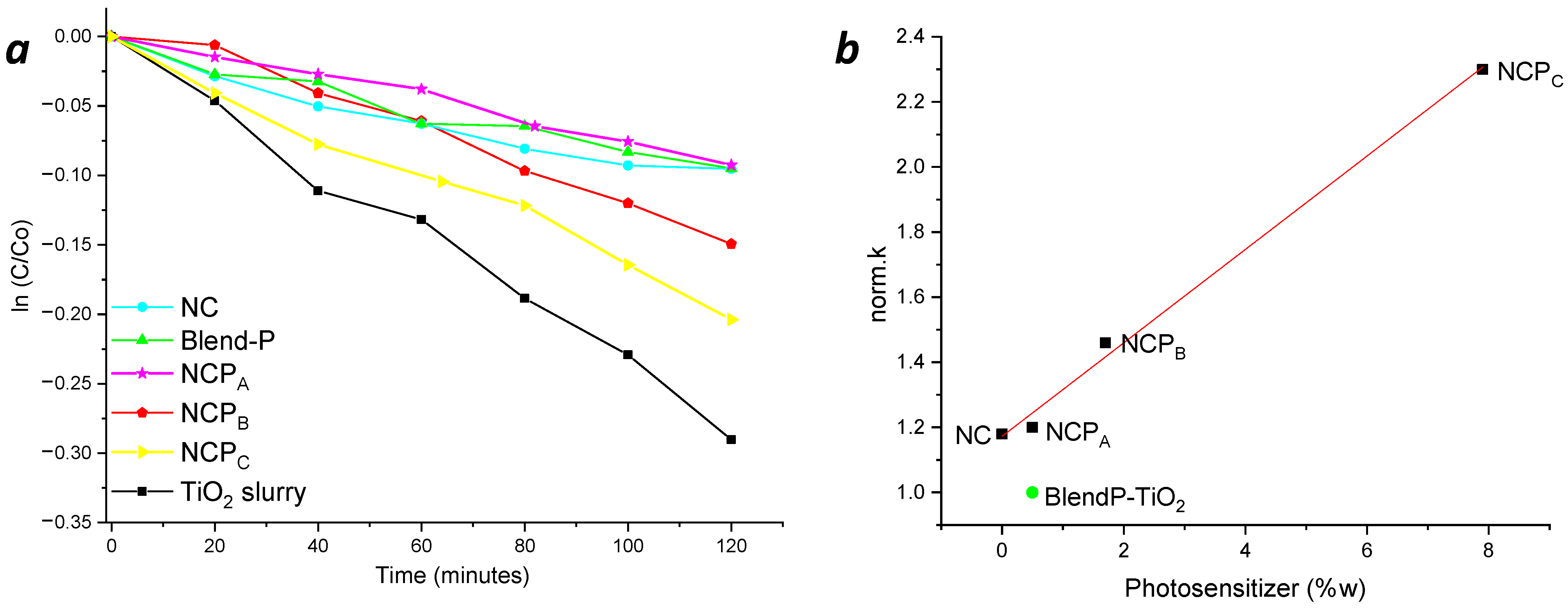 Nanomaterials 12 00996 g012