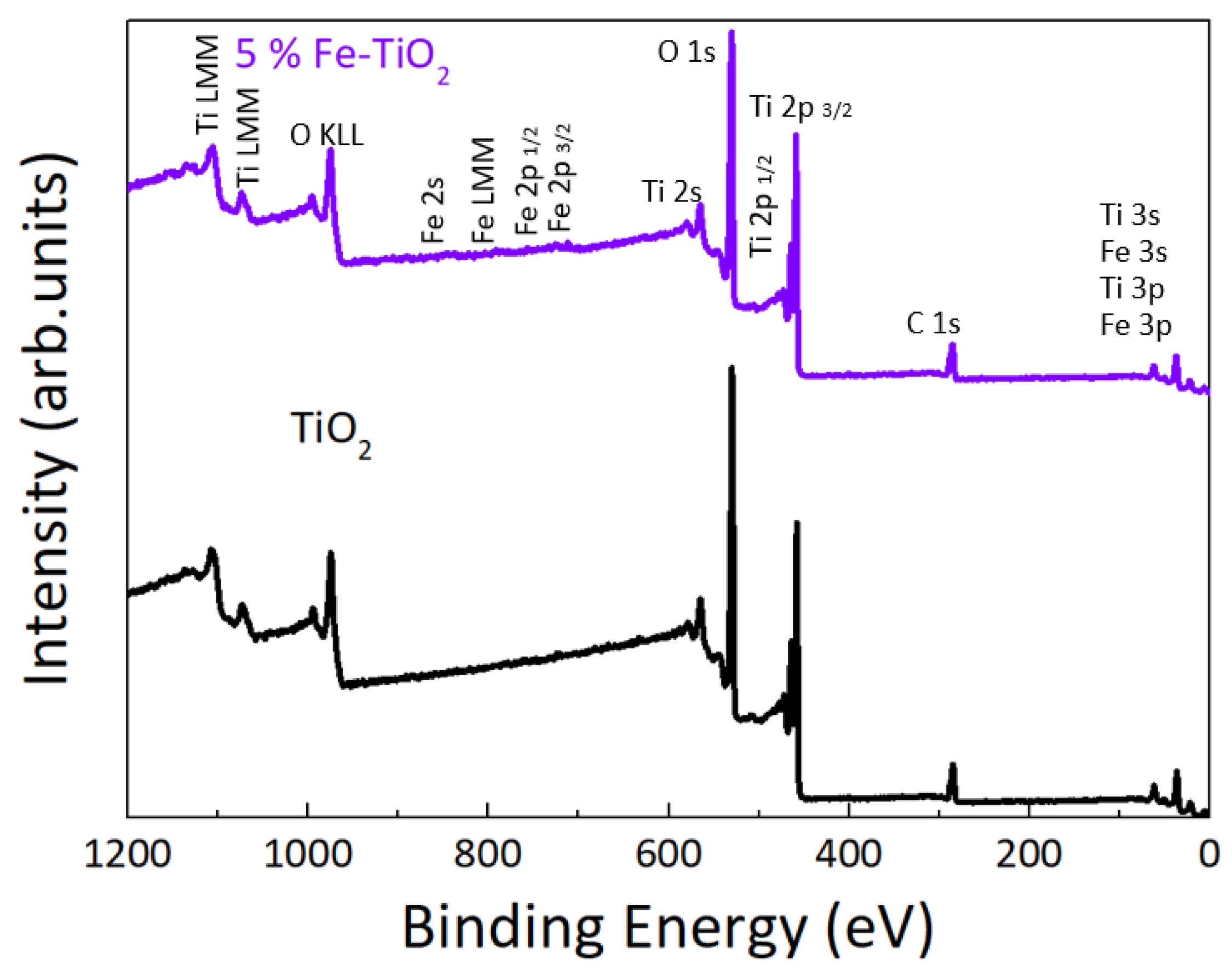 Nanomaterials 12 01005 g004