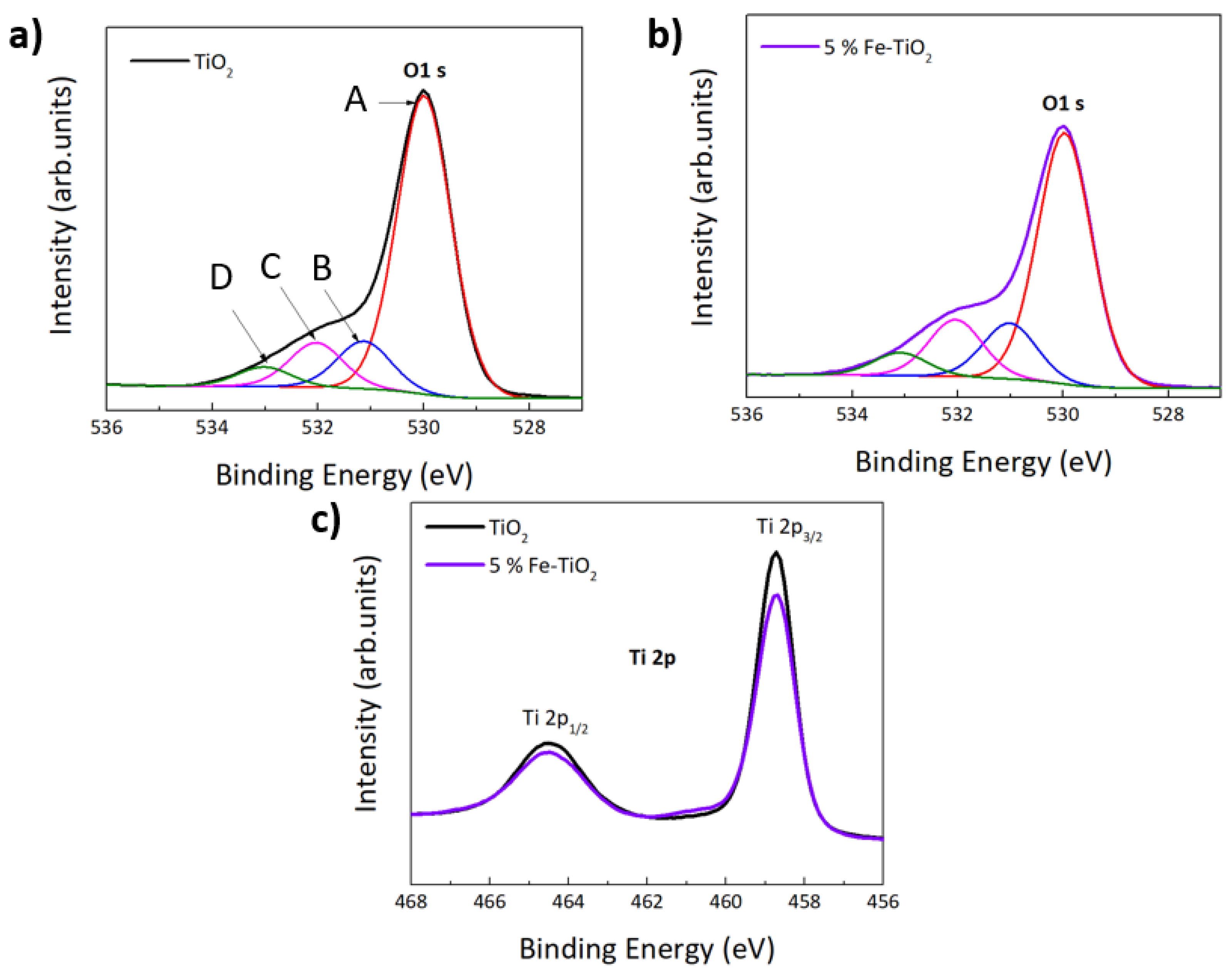 Nanomaterials 12 01005 g005