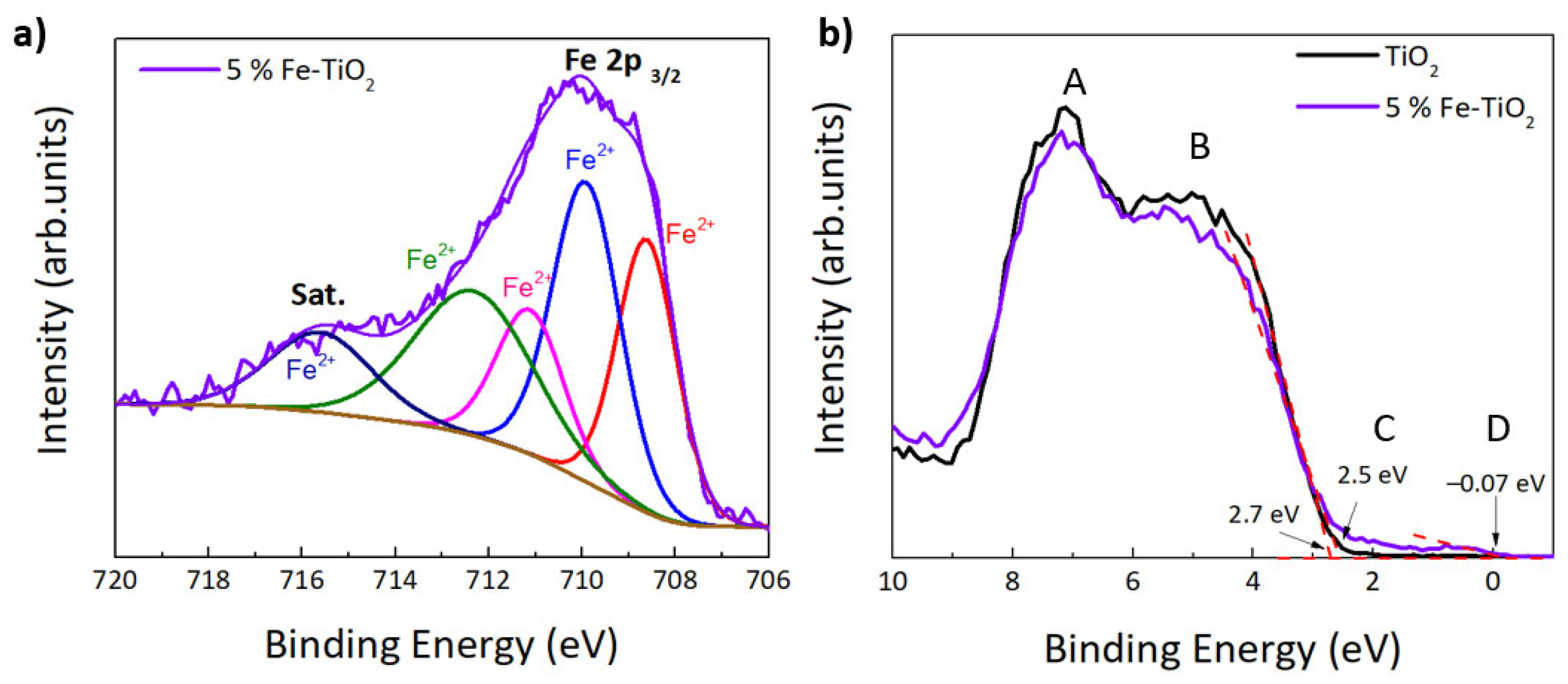 Nanomaterials 12 01005 g006