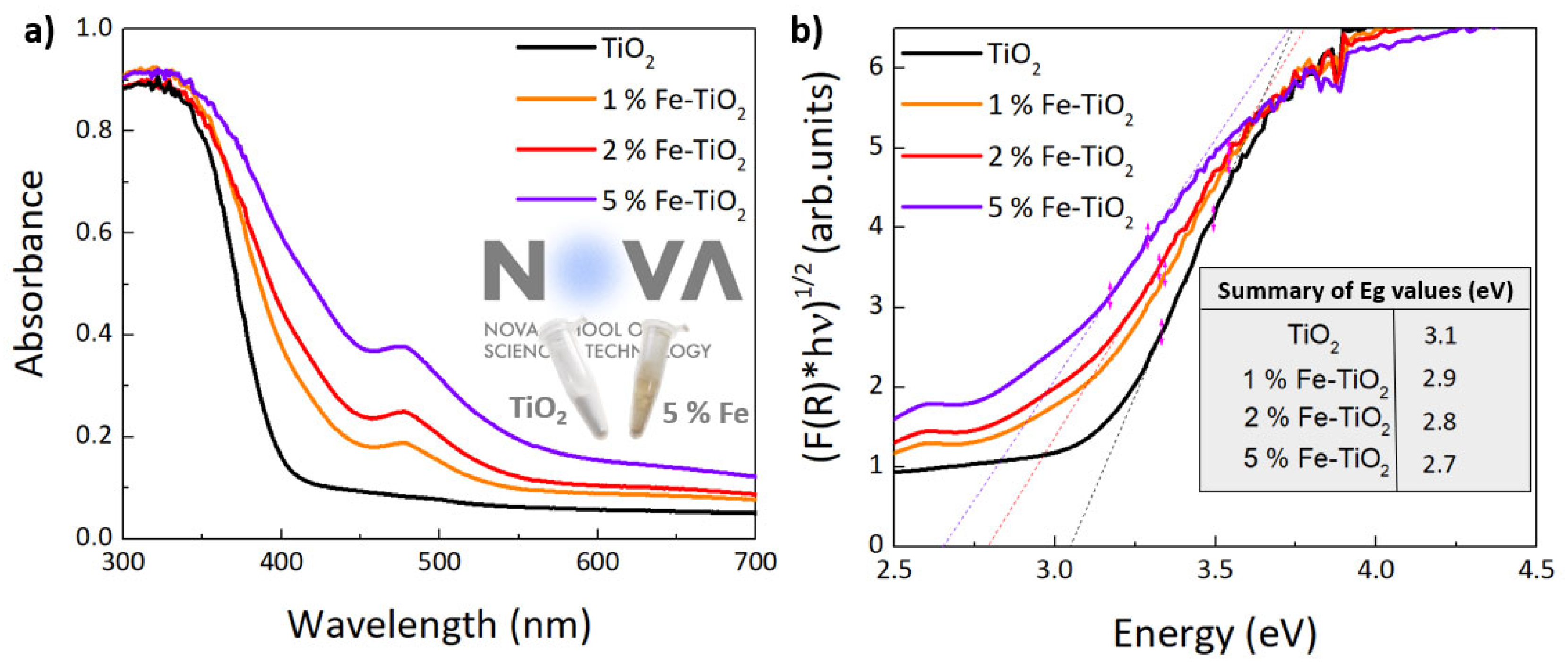 Nanomaterials 12 01005 g007