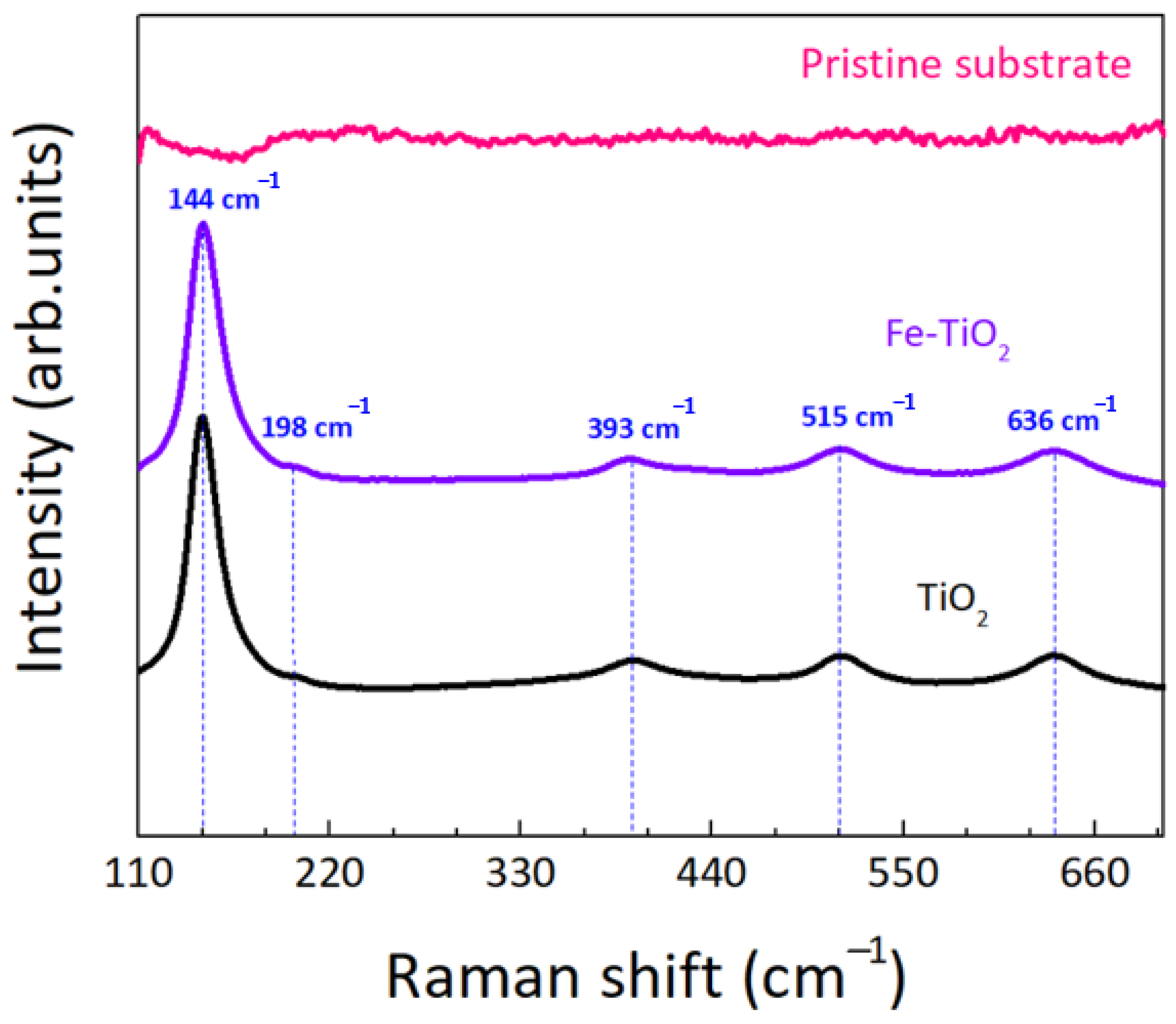 Nanomaterials 12 01005 g009