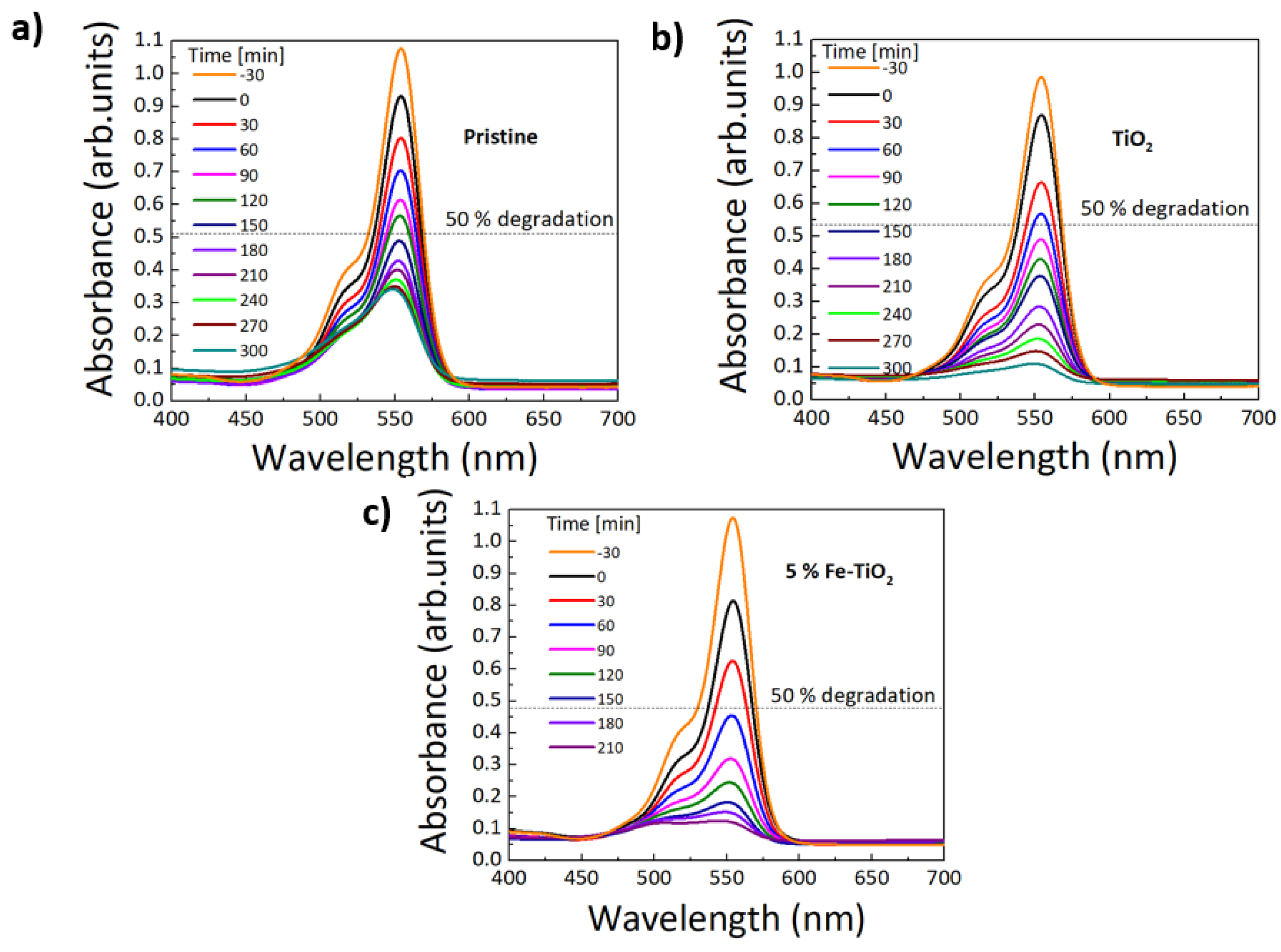 Nanomaterials 12 01005 g010