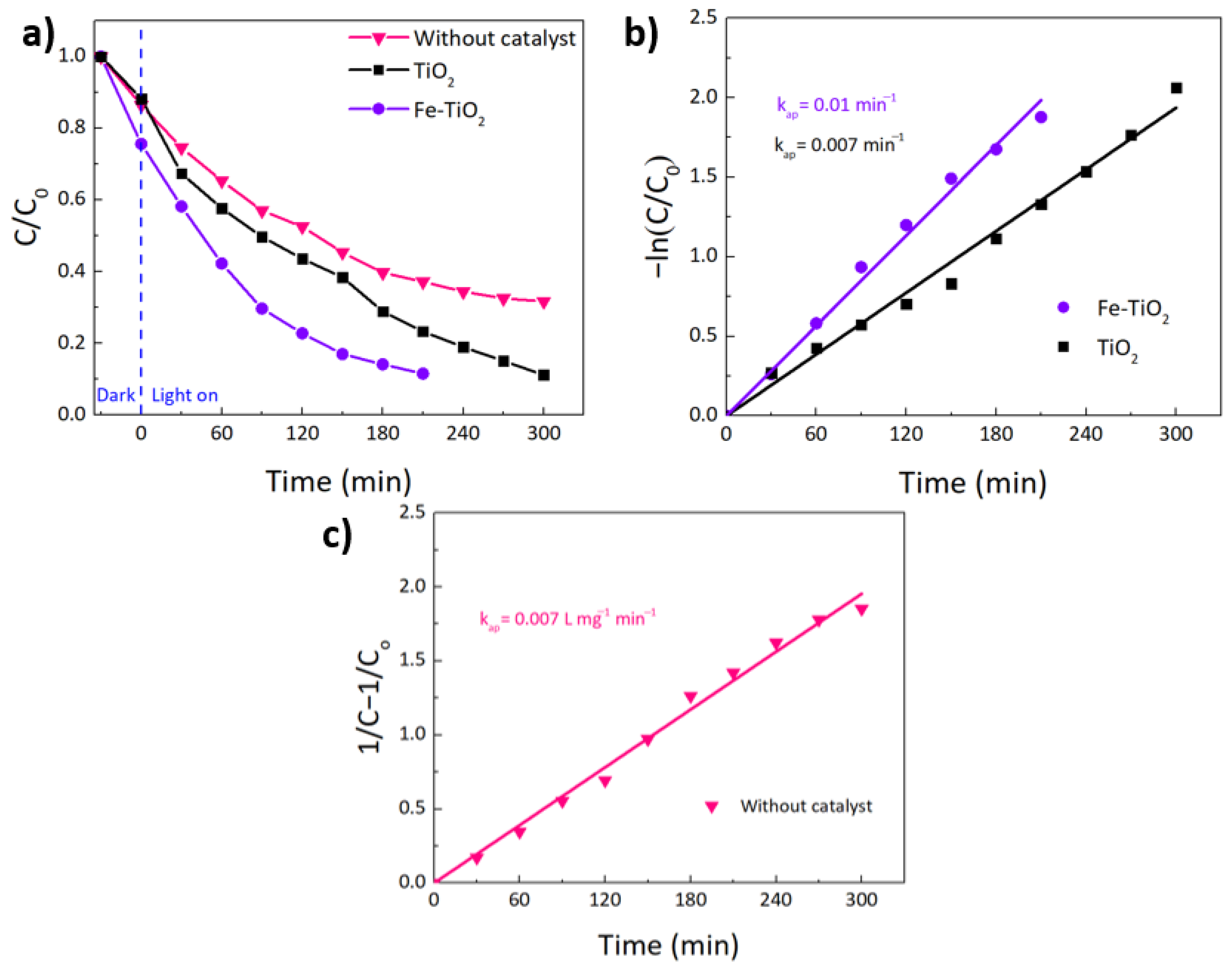 Nanomaterials 12 01005 g011