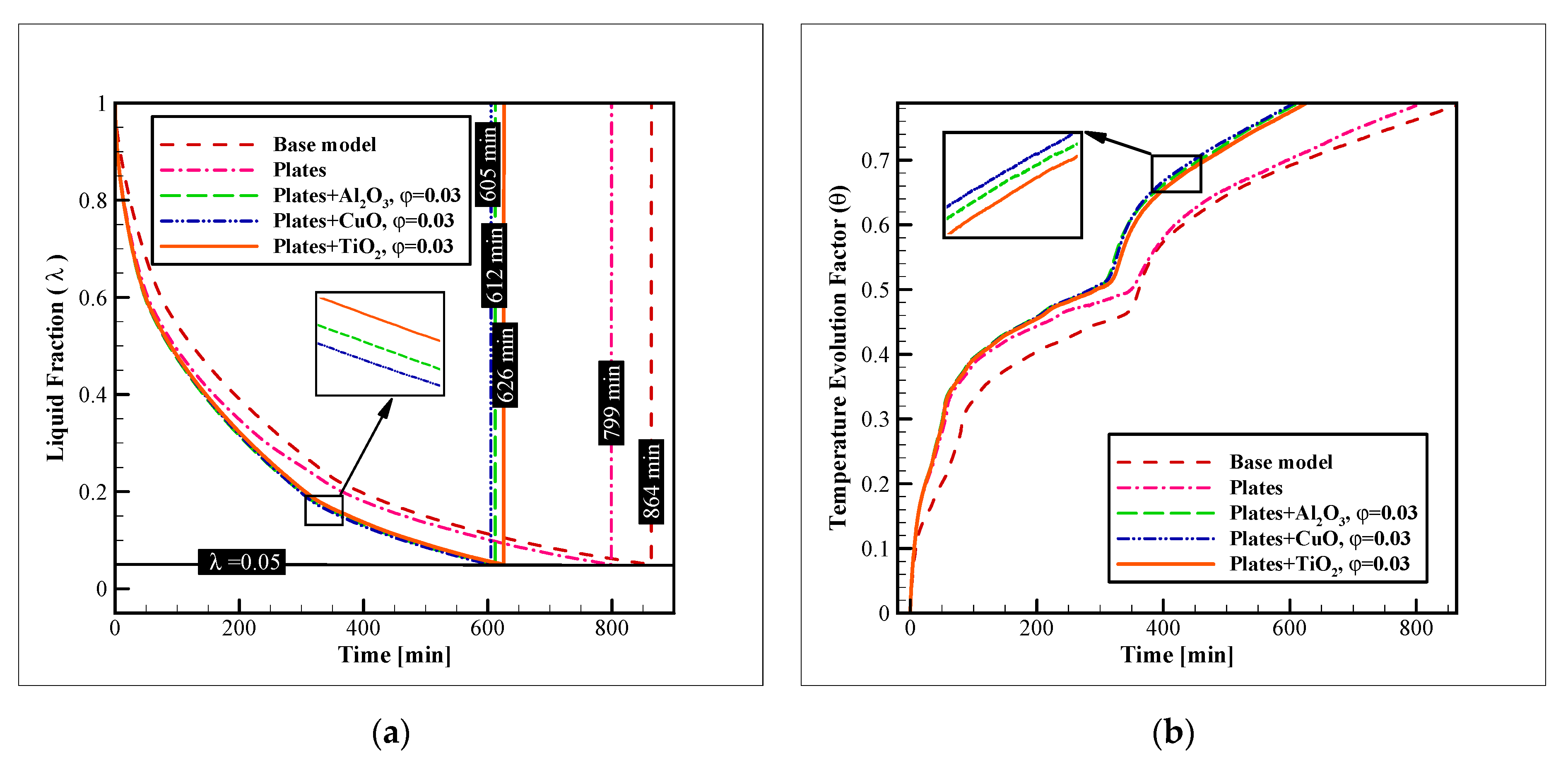 Nanomaterials 12 01010 g008