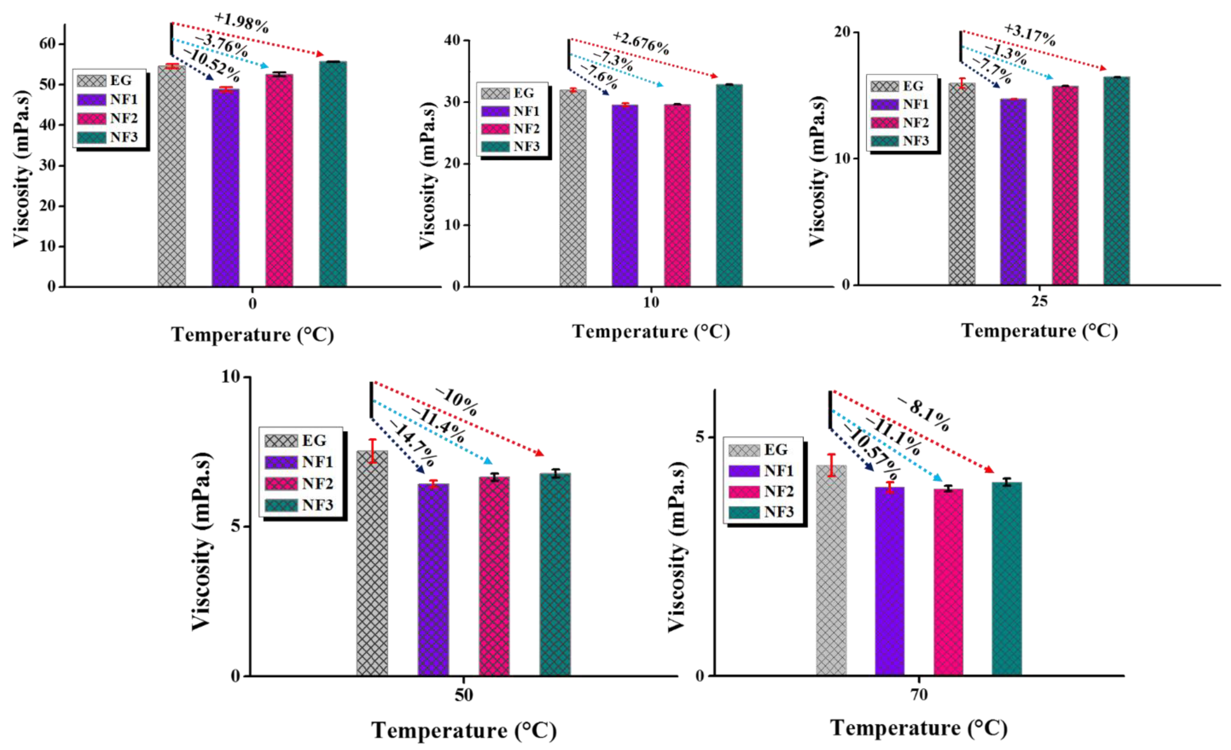 Nanomaterials 12 01021 g007