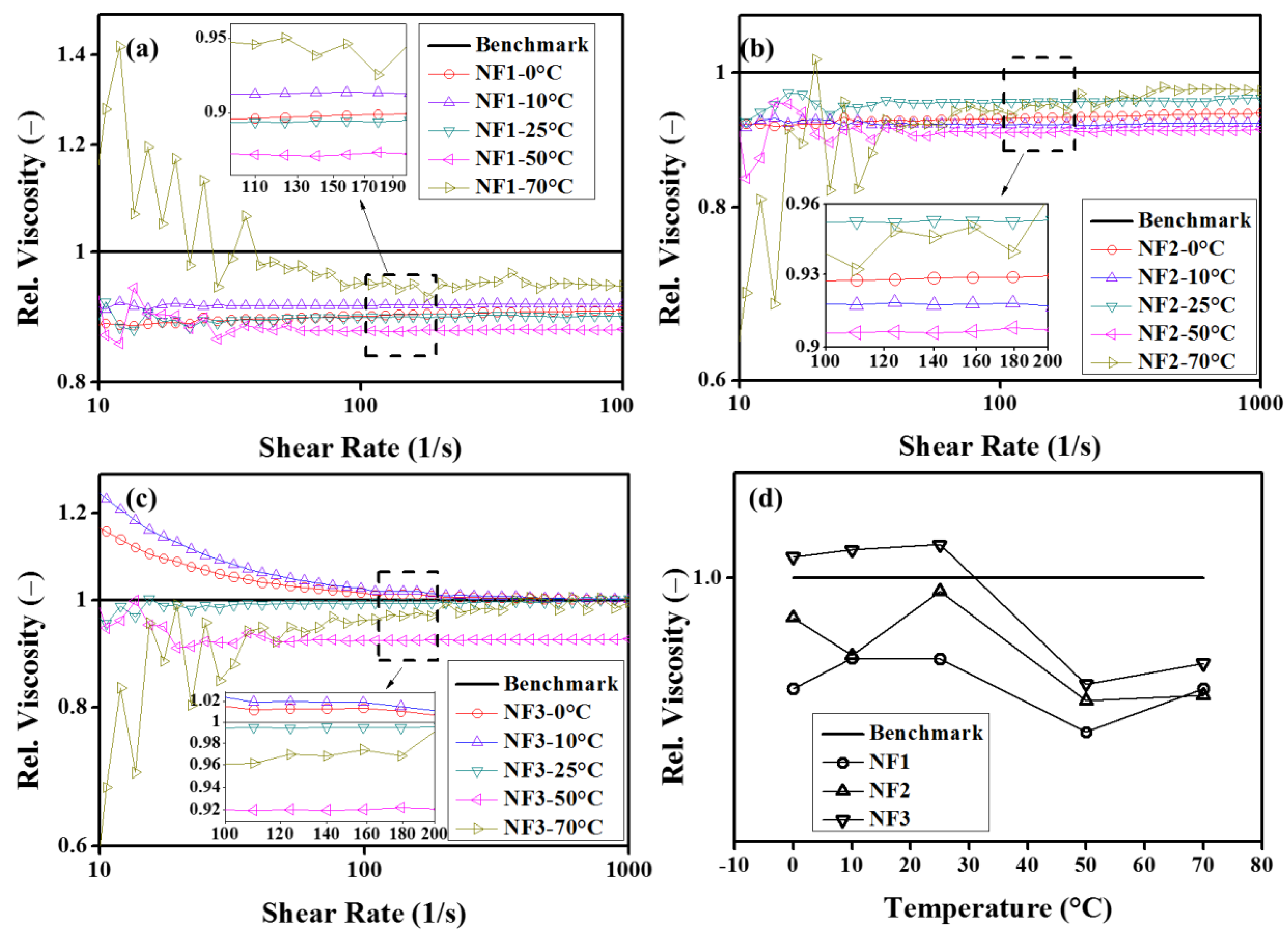 Nanomaterials 12 01021 g008