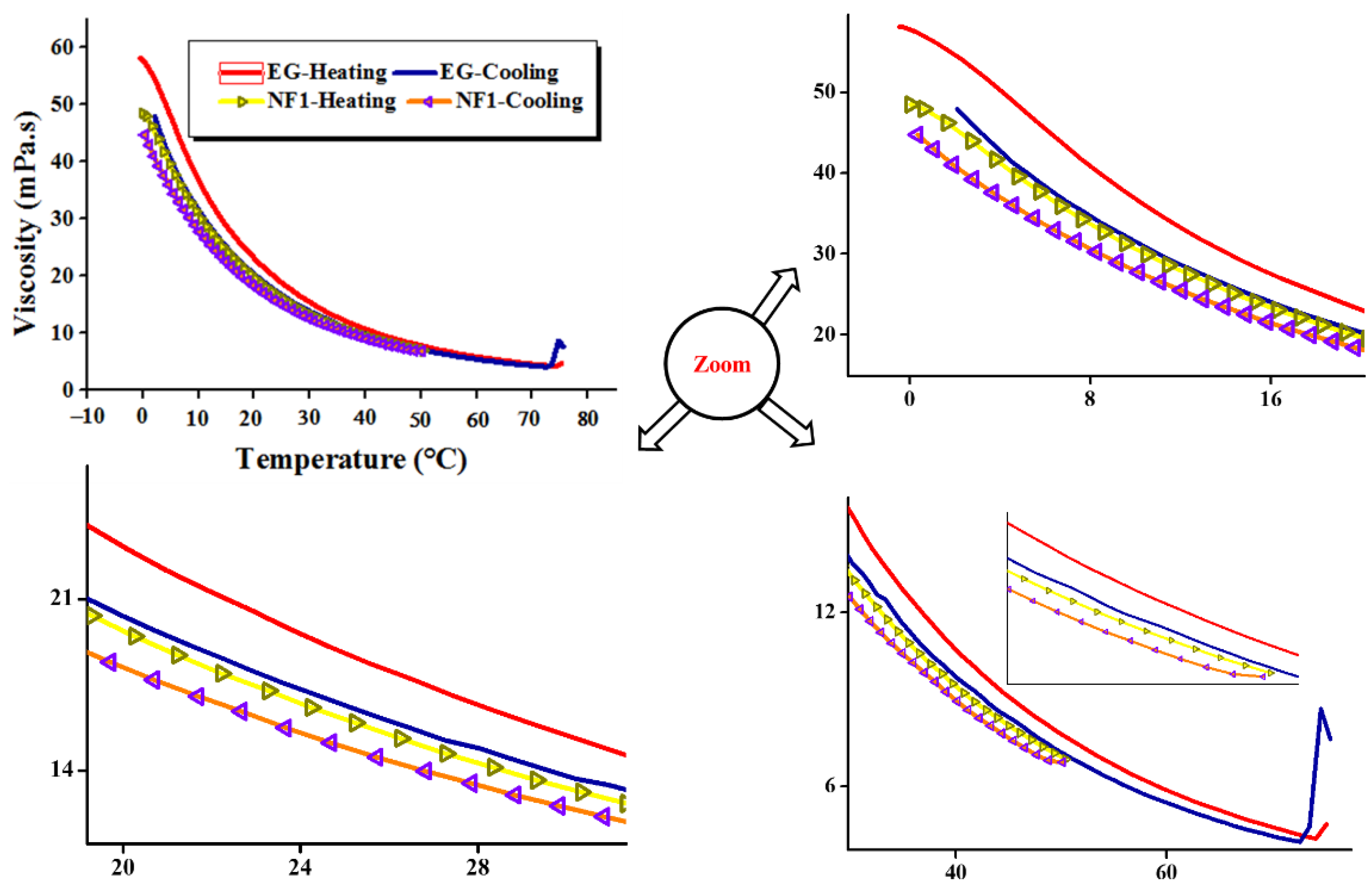 Nanomaterials 12 01021 g010