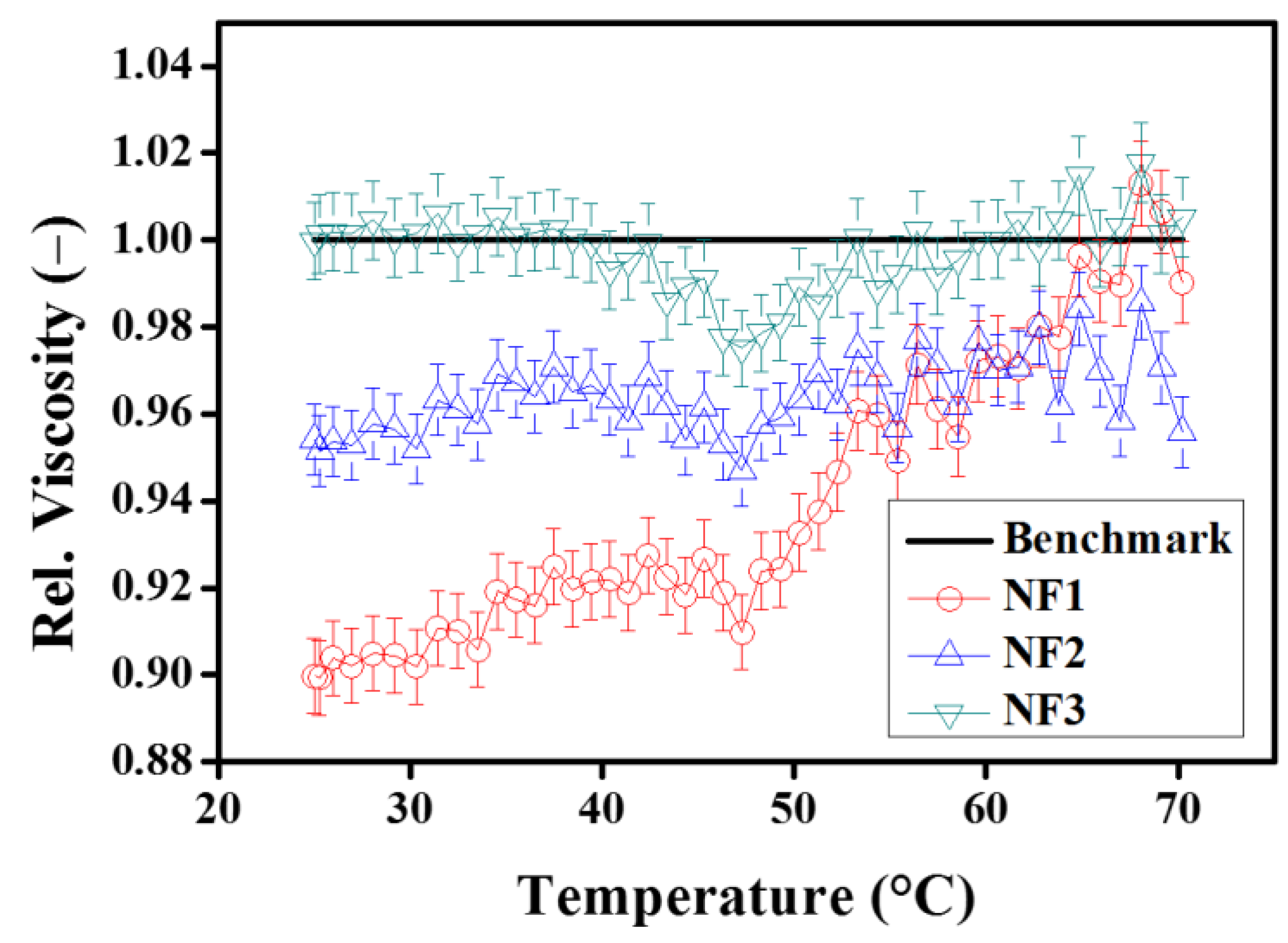 Nanomaterials 12 01021 g011