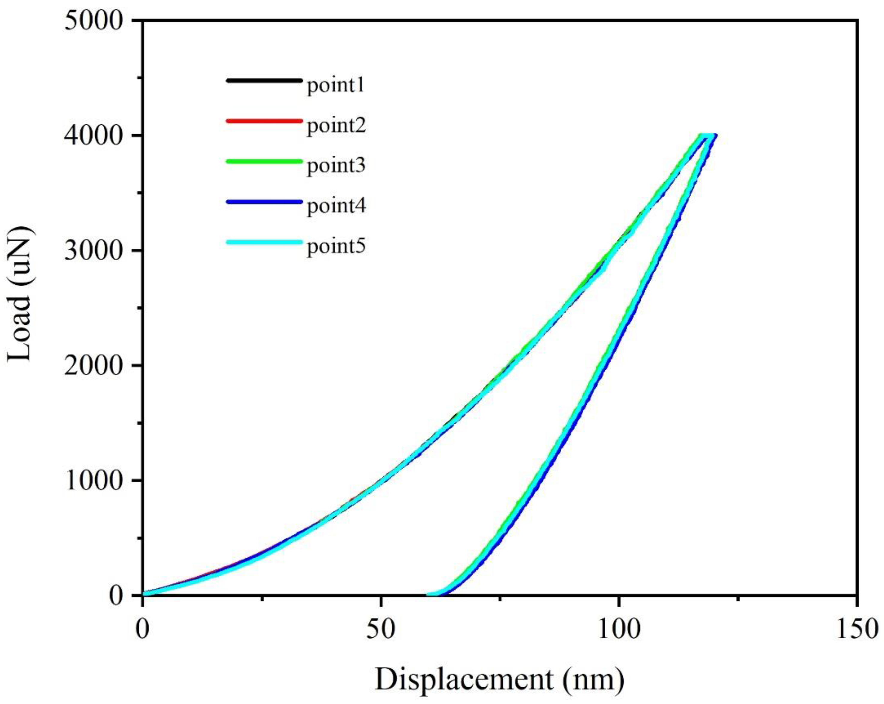 Nanomaterials 12 01022 g005