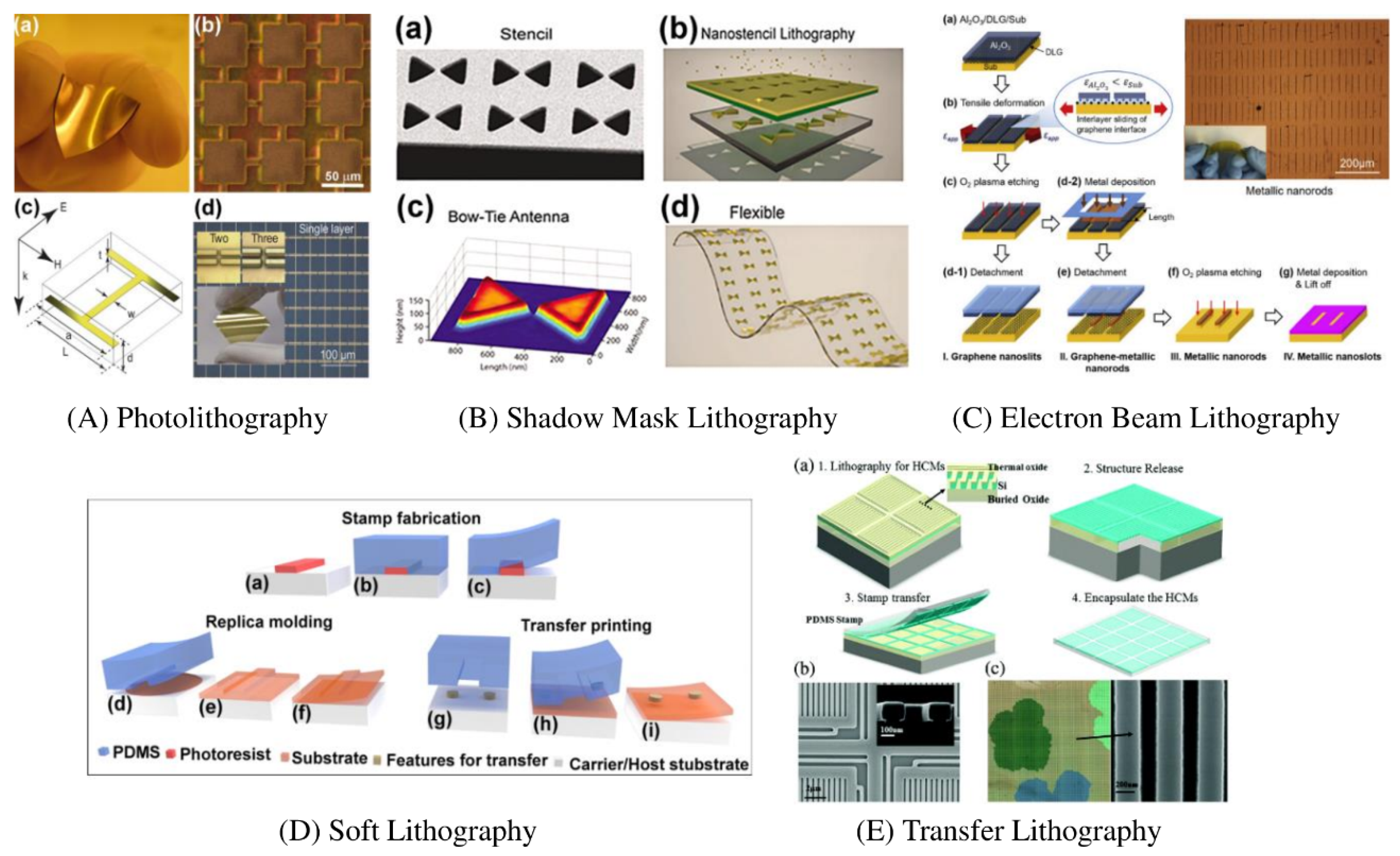 Nanomaterials 12 01027 g006 Nanomaterials 12 01027 g006