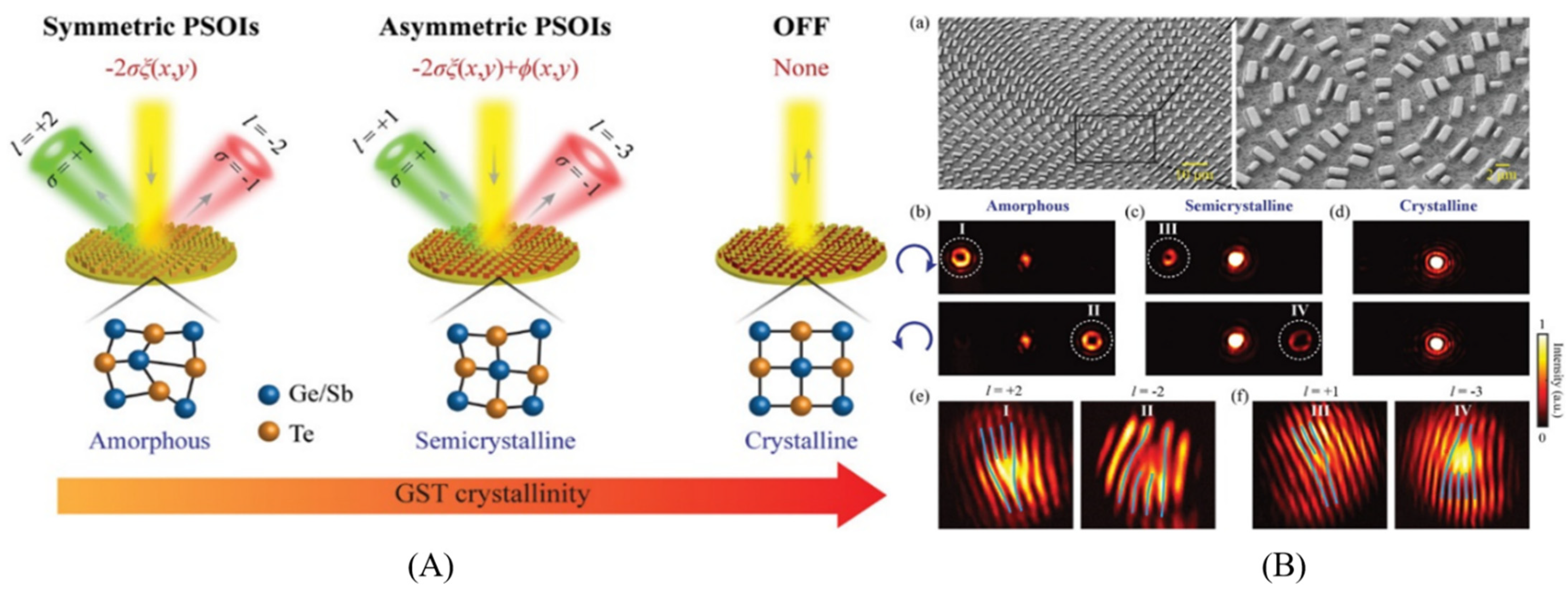 Nanomaterials 12 01027 g011 Nanomaterials 12 01027 g011