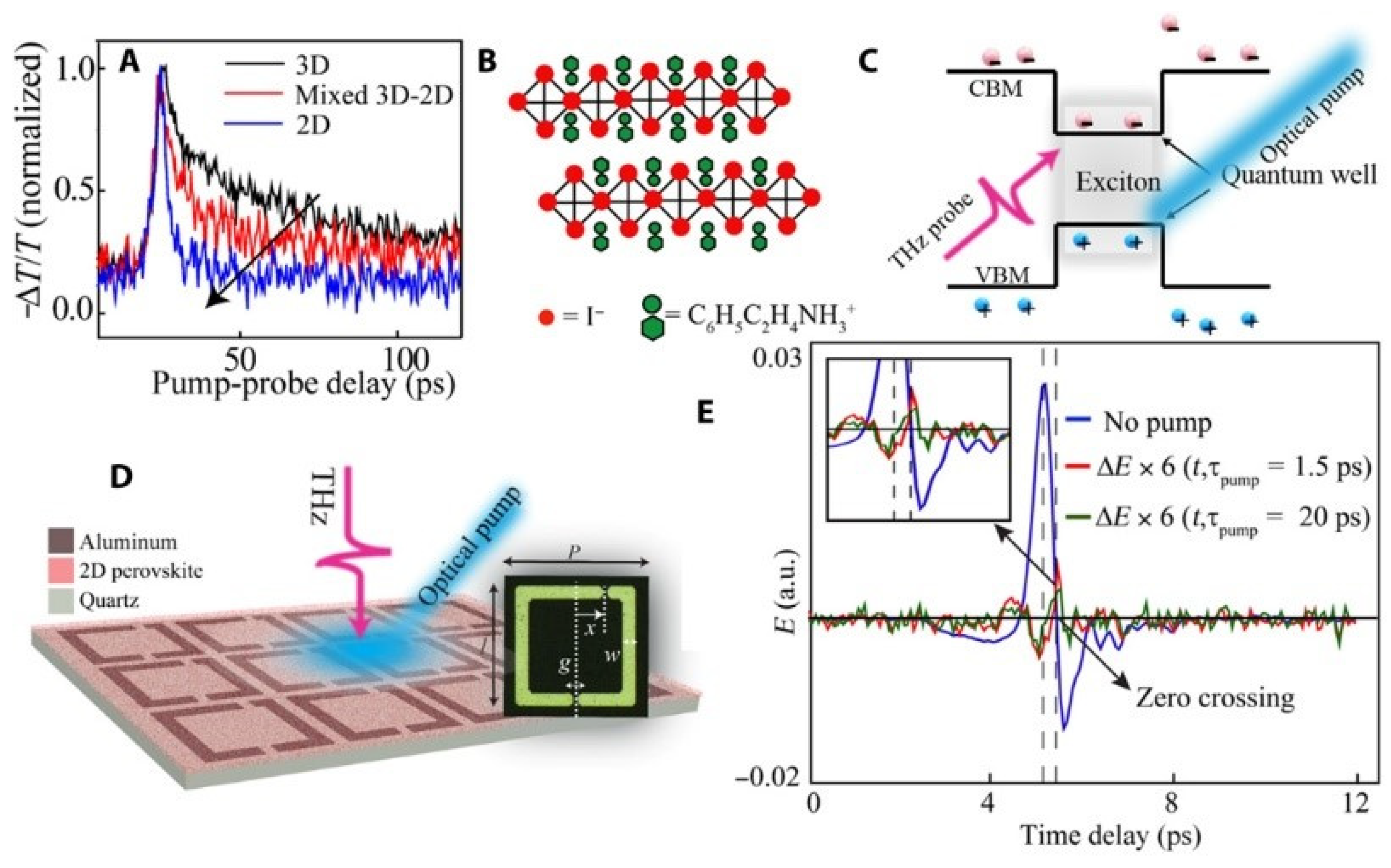 Nanomaterials 12 01027 g012 Nanomaterials 12 01027 g012
