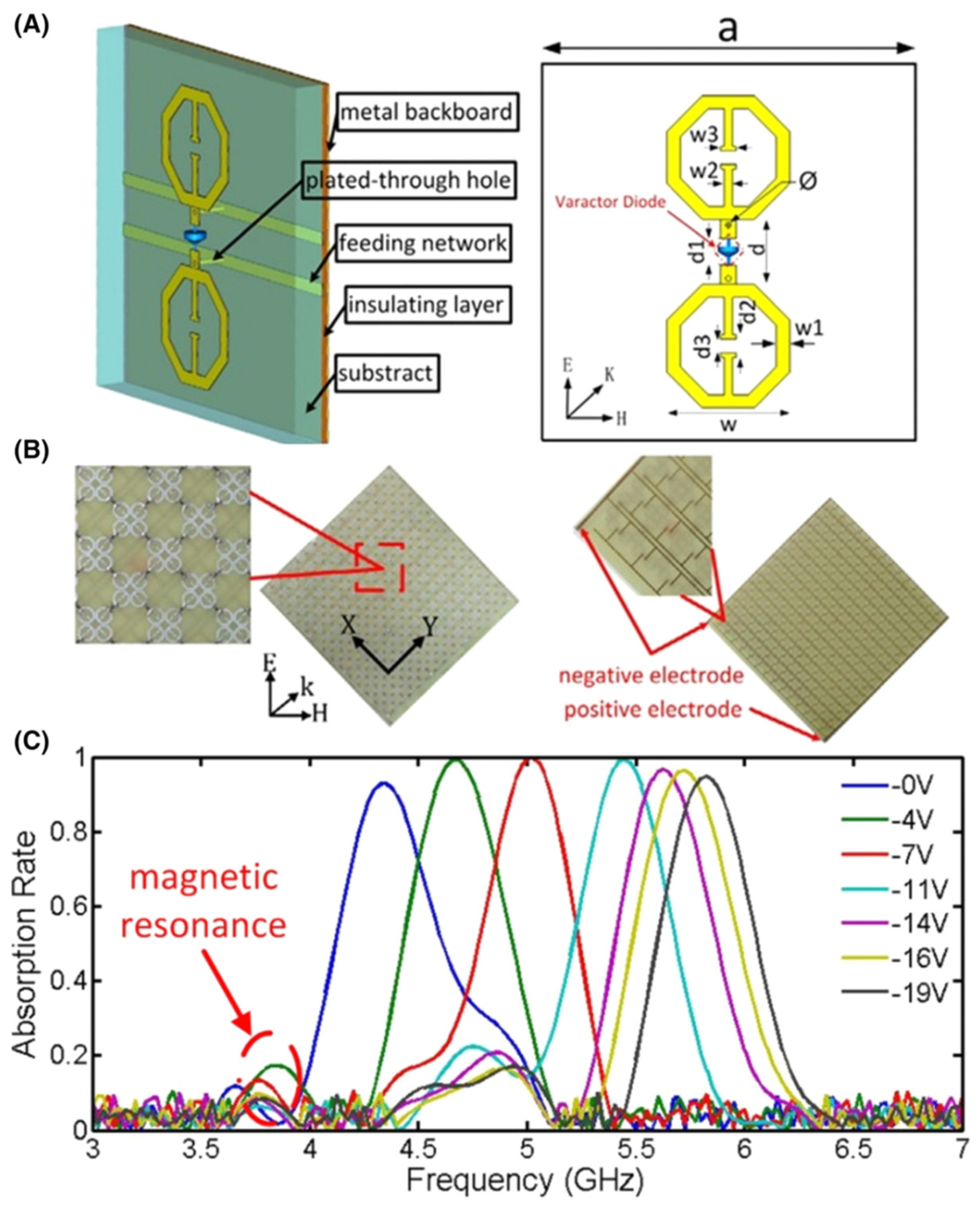 Nanomaterials 12 01027 g013 Nanomaterials 12 01027 g013