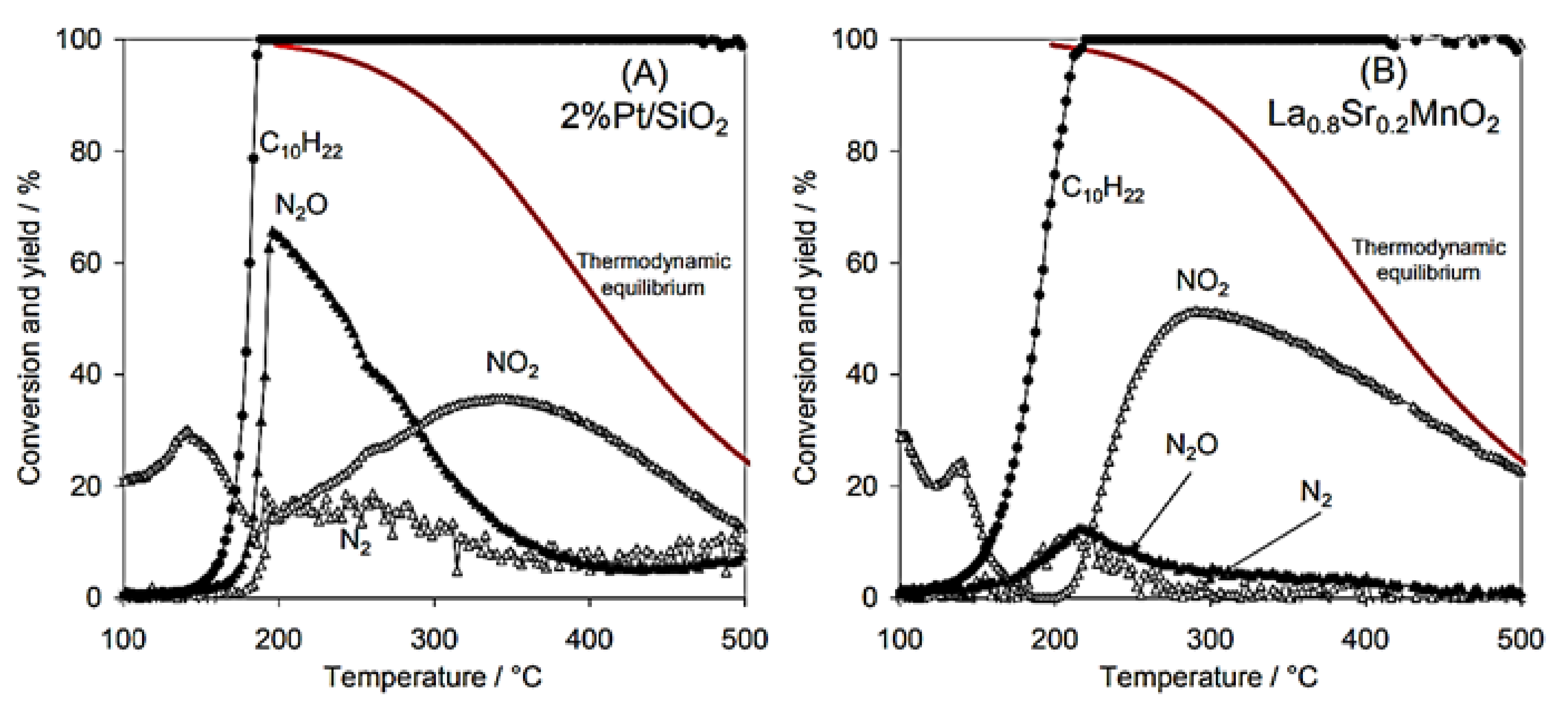 Nanomaterials 12 01042 g004