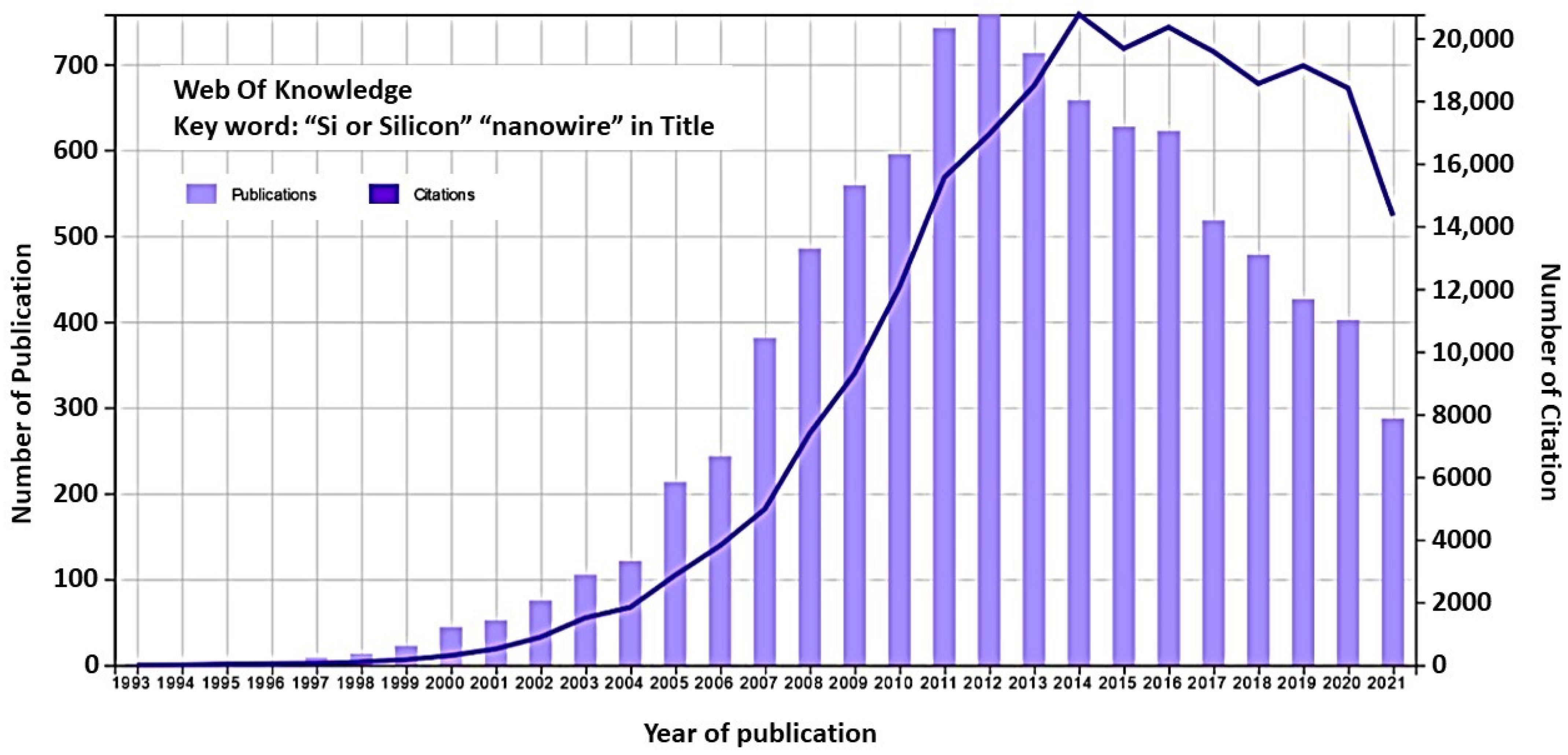 Nanomaterials 12 01043 g001