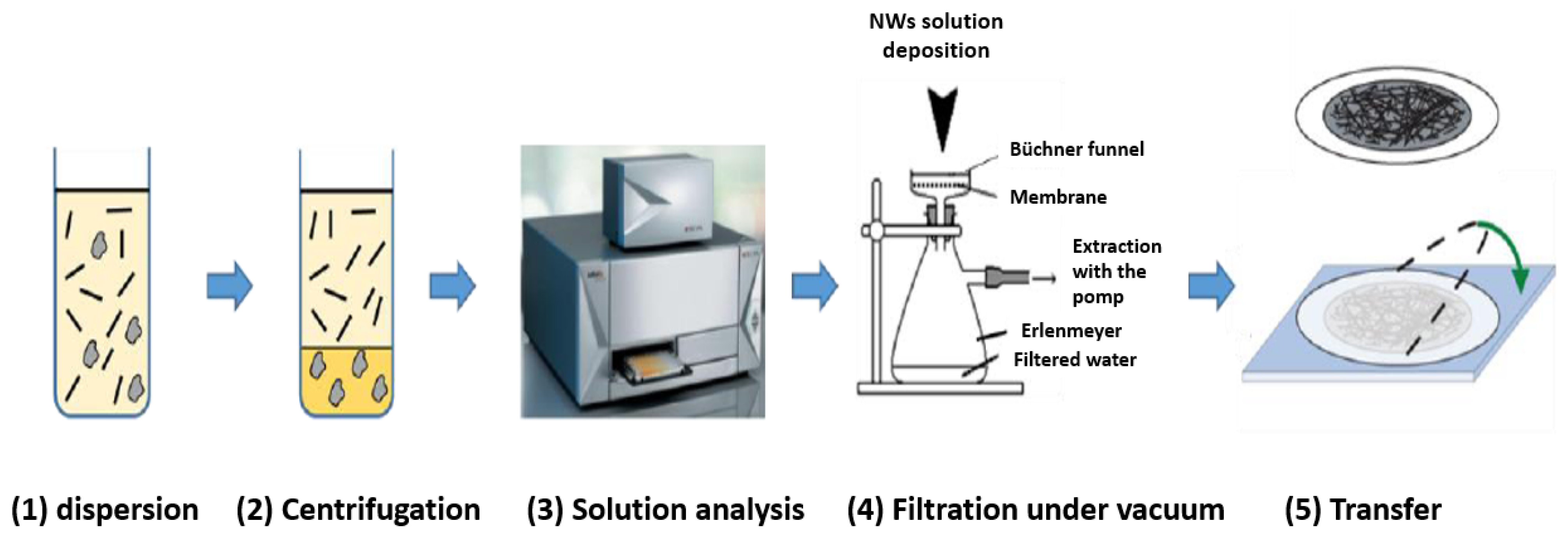 Nanomaterials 12 01043 g015