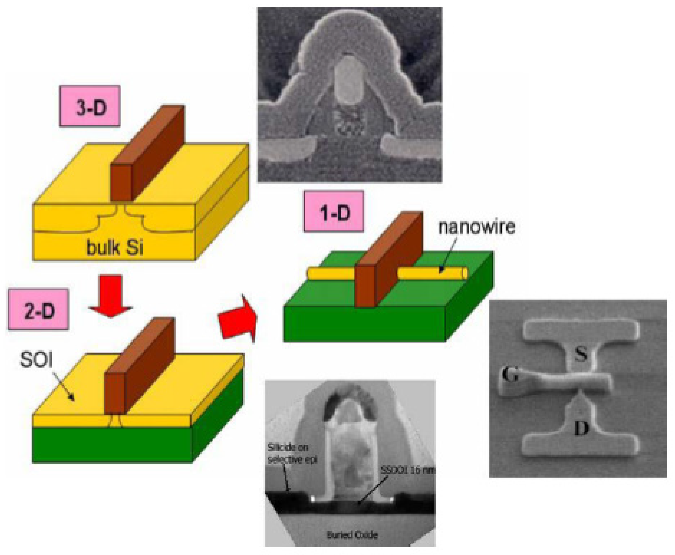 Nanomaterials 12 01043 g018