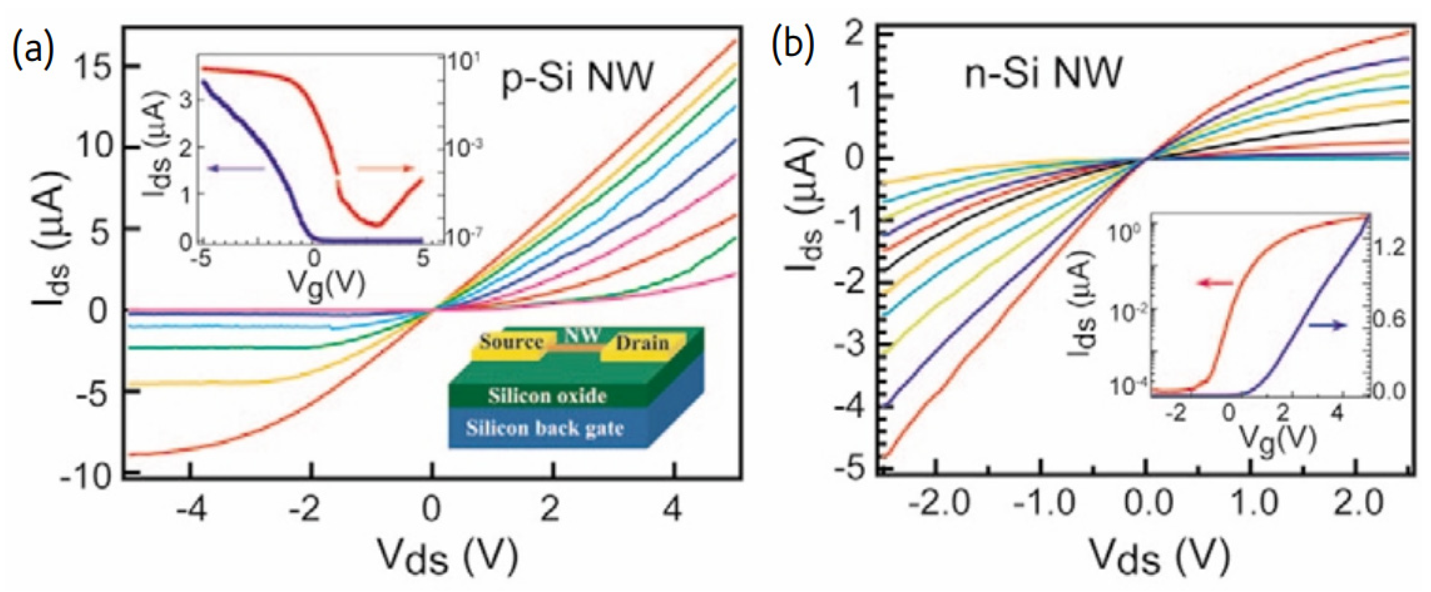 Nanomaterials 12 01043 g026