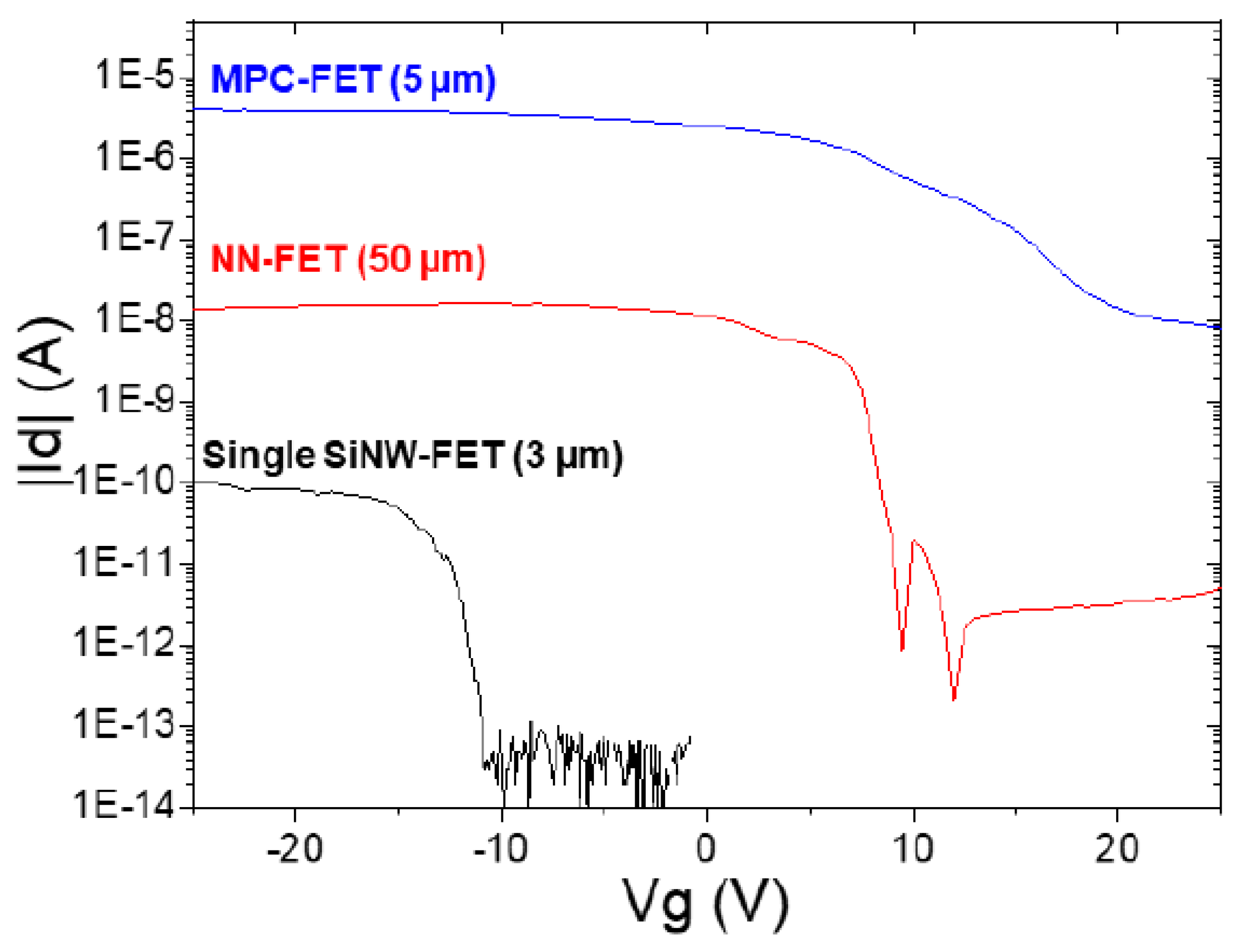 Nanomaterials 12 01043 g030