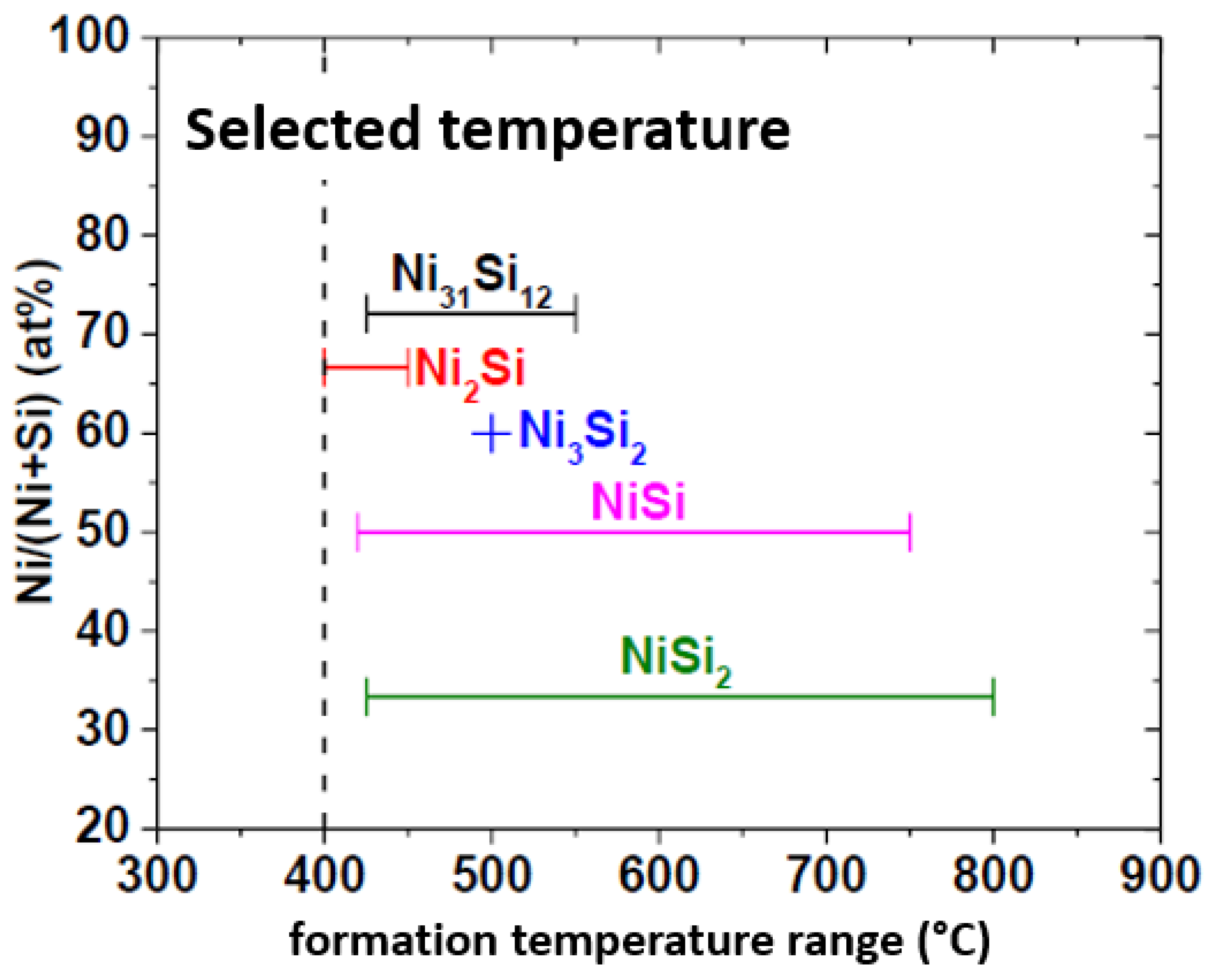 Nanomaterials 12 01043 g040