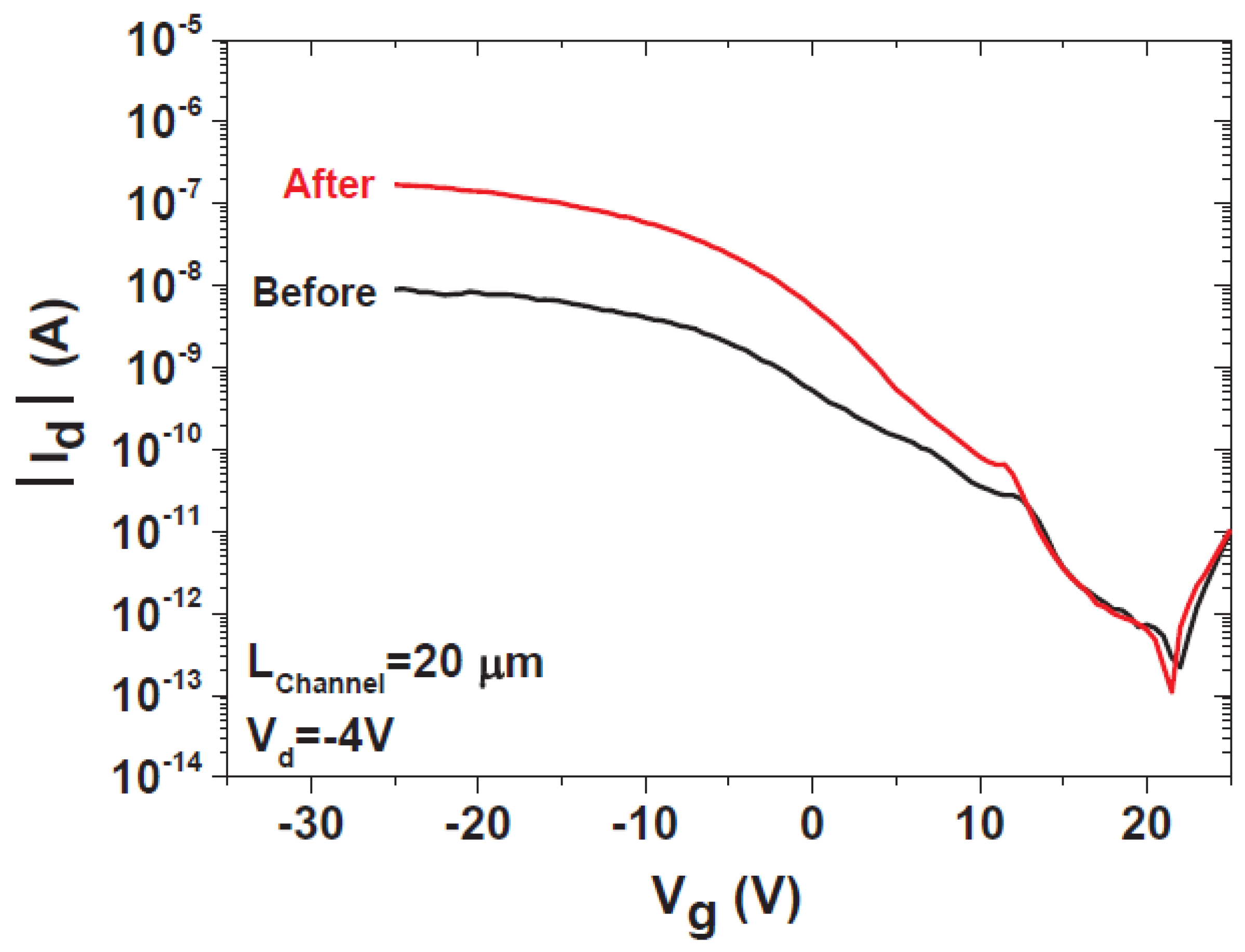 Nanomaterials 12 01043 g042