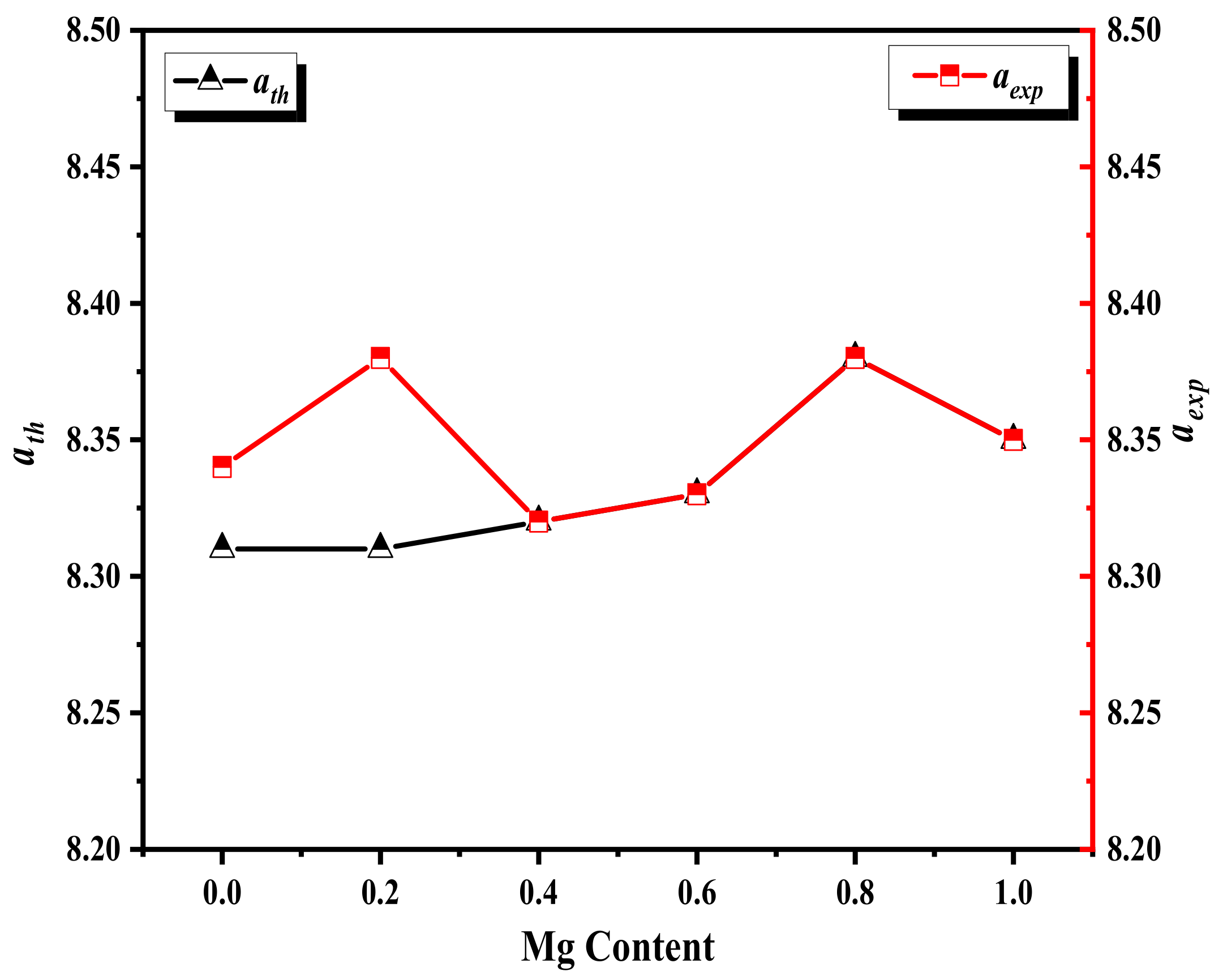 Nanomaterials 12 01045 g002